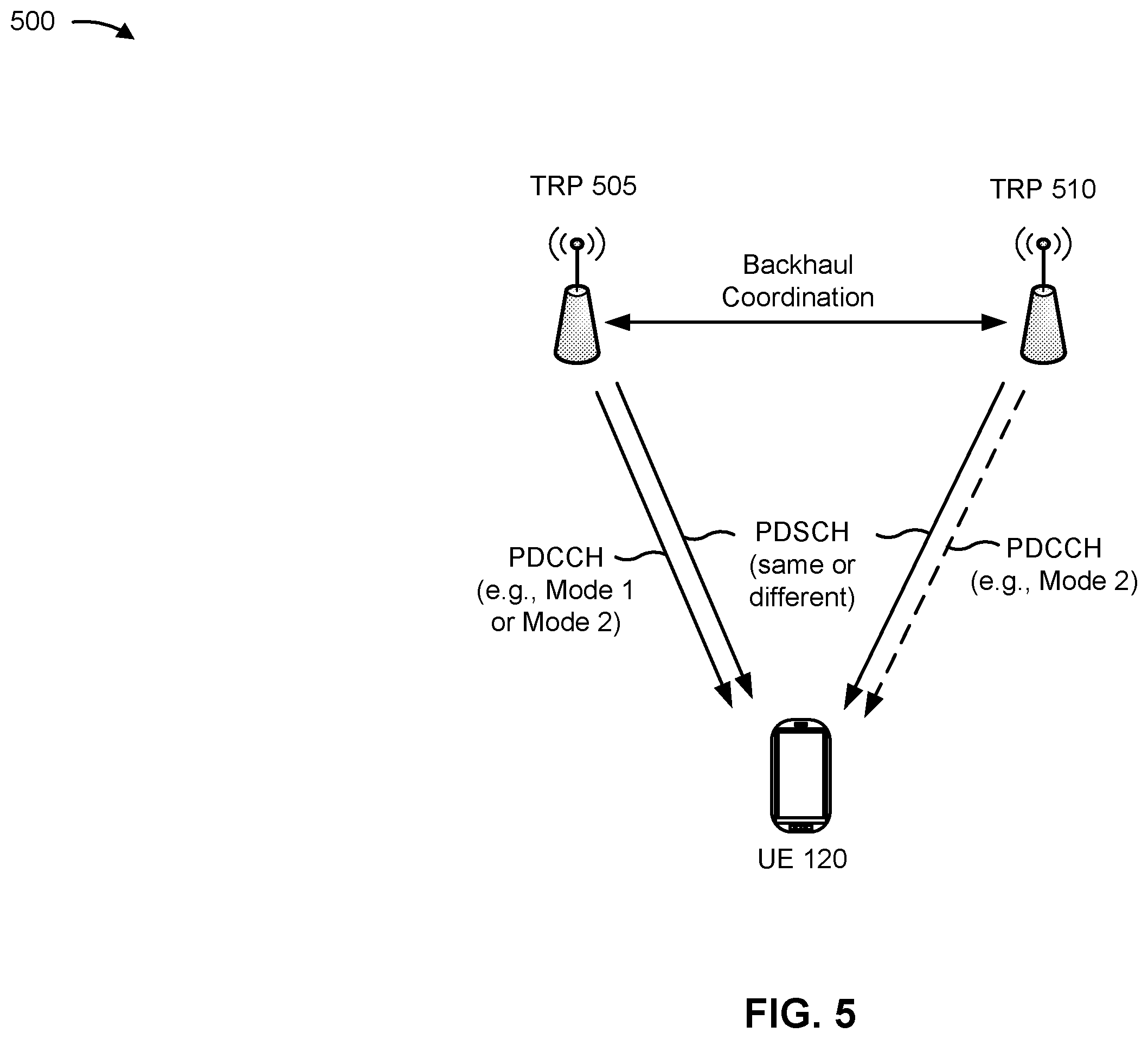 Patent US12588048 Figure 5 – Collision handling for multiple transmit receive points