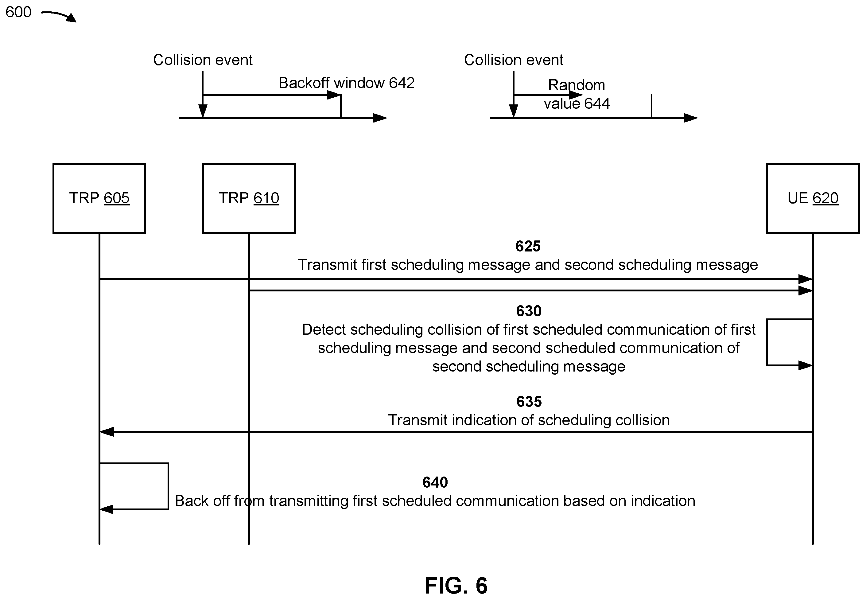Patent US12588048 Figure 6 – Collision handling for multiple transmit receive points