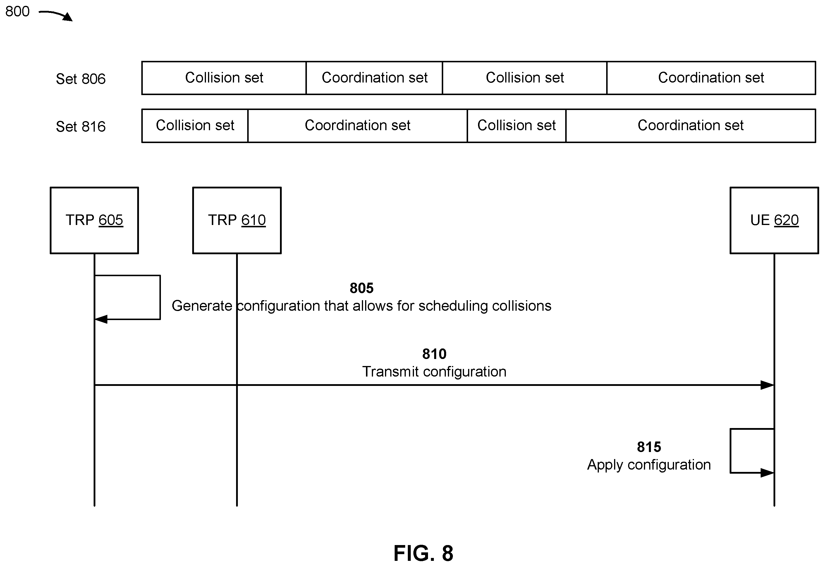 Patent US12588048 Figure 8 – Collision handling for multiple transmit receive points