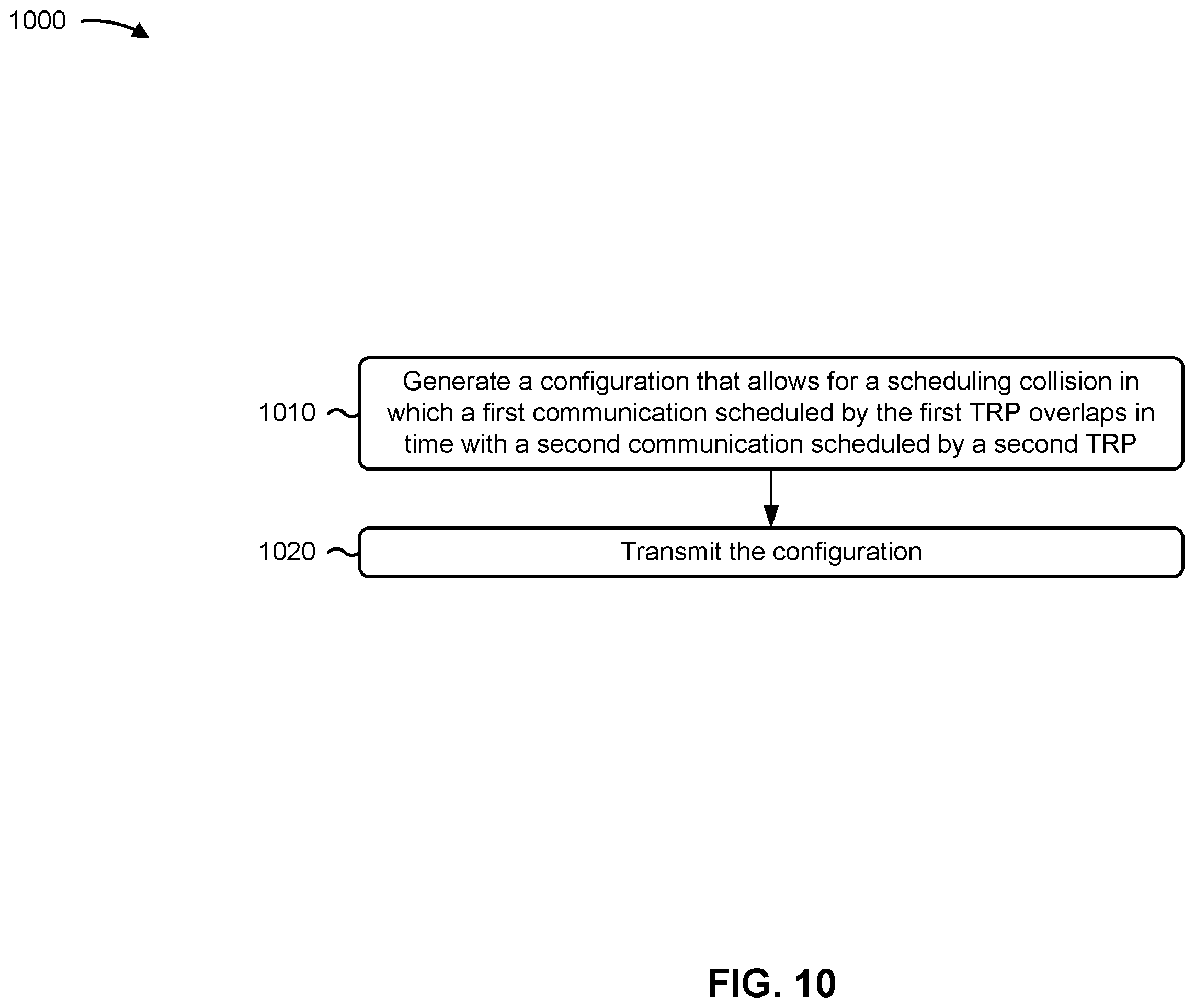Patent US12588048 Figure 10 – Collision handling for multiple transmit receive points