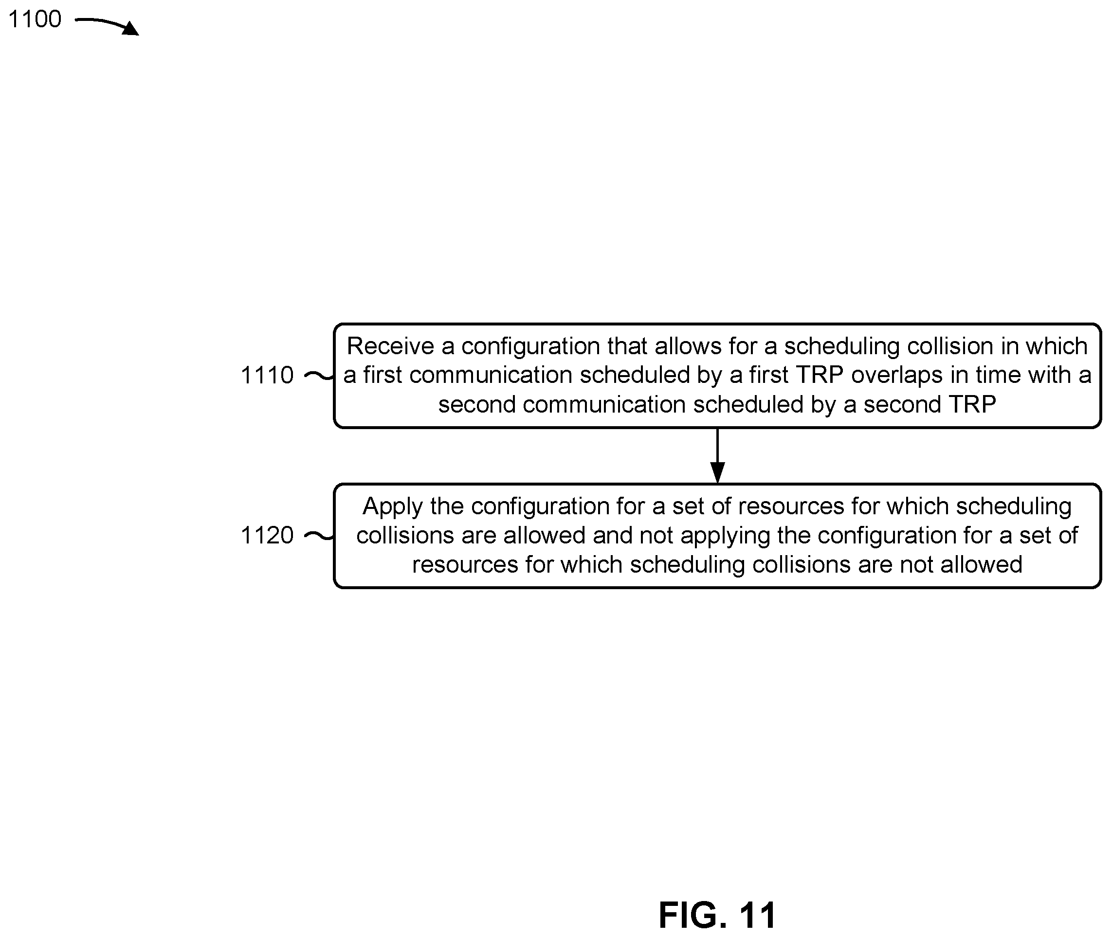 Patent US12588048 Figure 11 – Collision handling for multiple transmit receive points