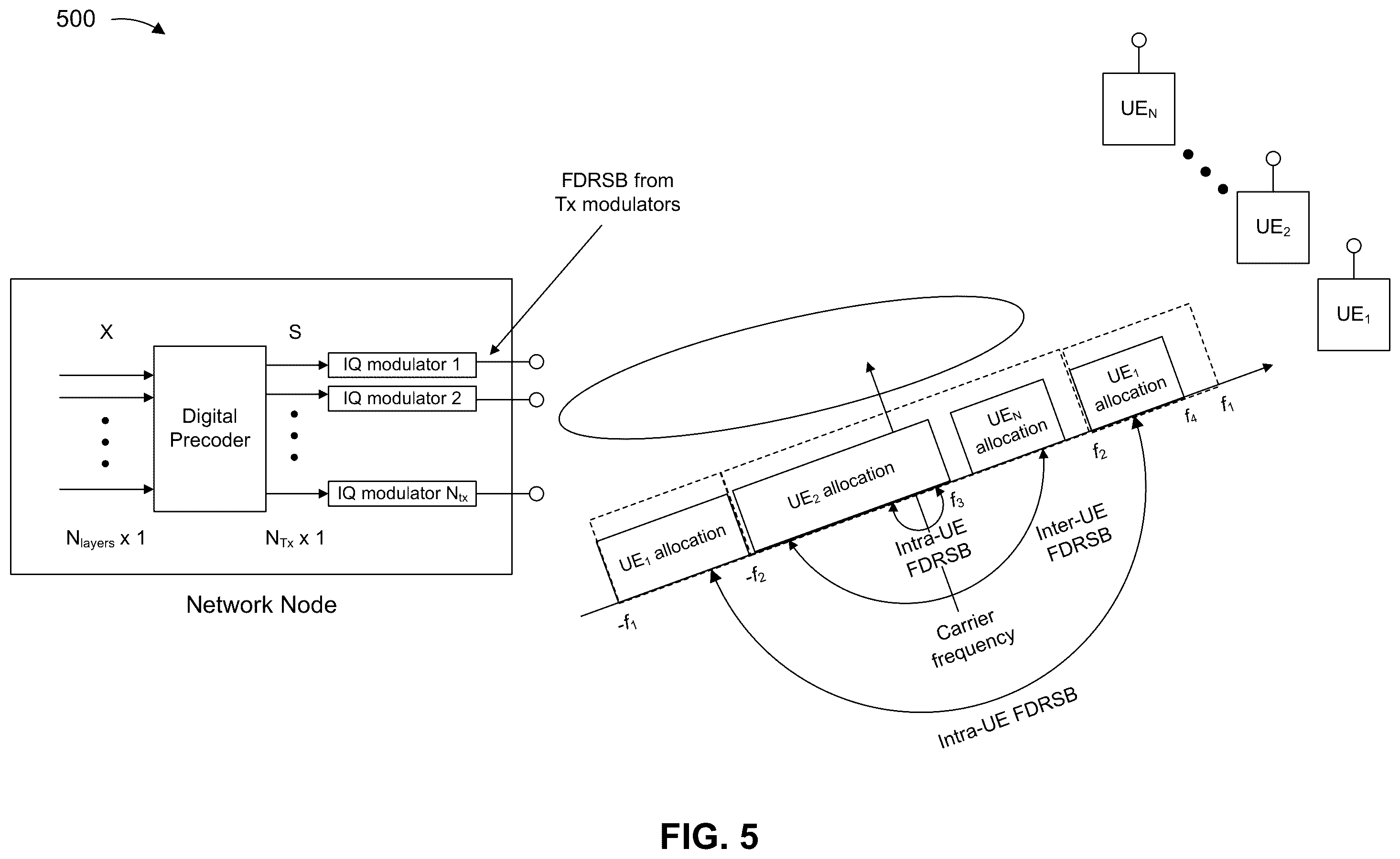 Patent US12588049 Figure 5 – Frequency domain scheduling based on frequency dependent residual side band cancellation capability