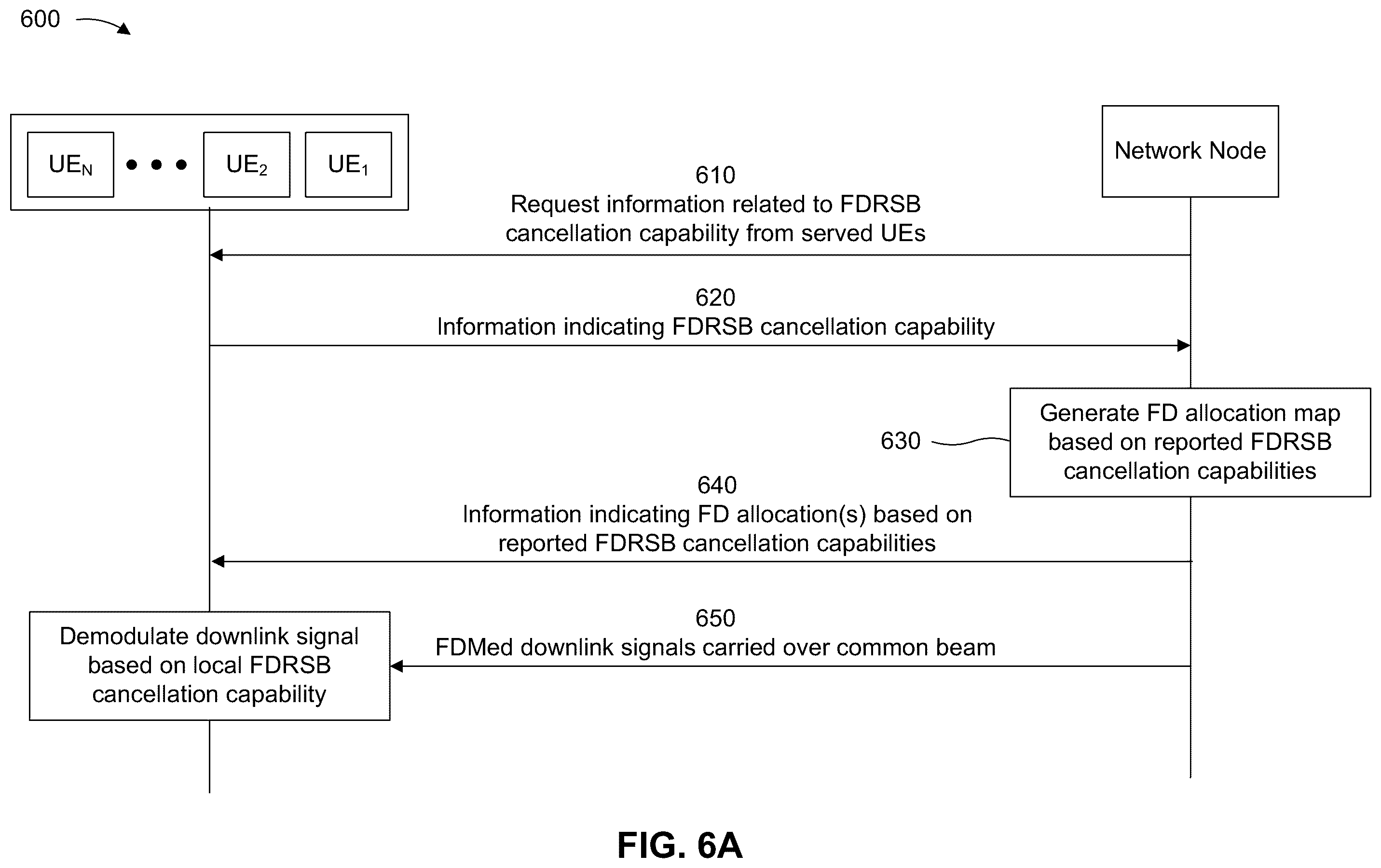Patent US12588049 Figure 6 – Frequency domain scheduling based on frequency dependent residual side band cancellation capability