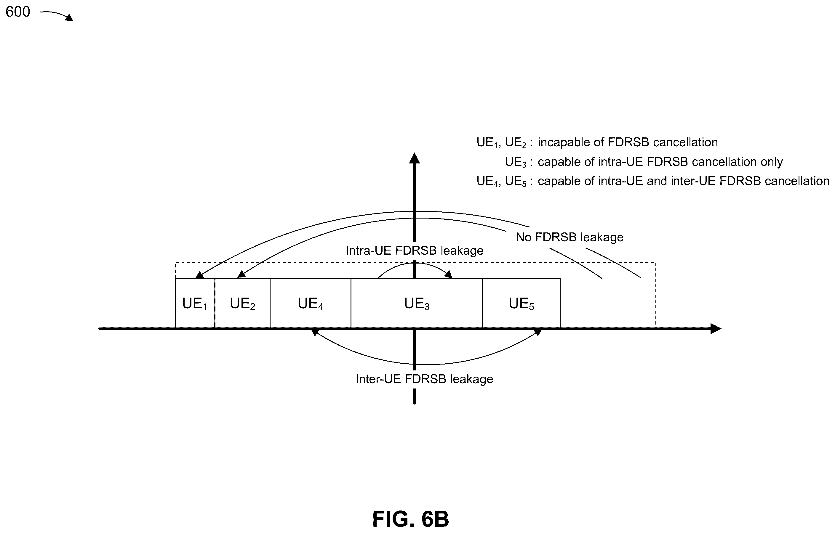 Patent US12588049 Figure 7 – Frequency domain scheduling based on frequency dependent residual side band cancellation capability