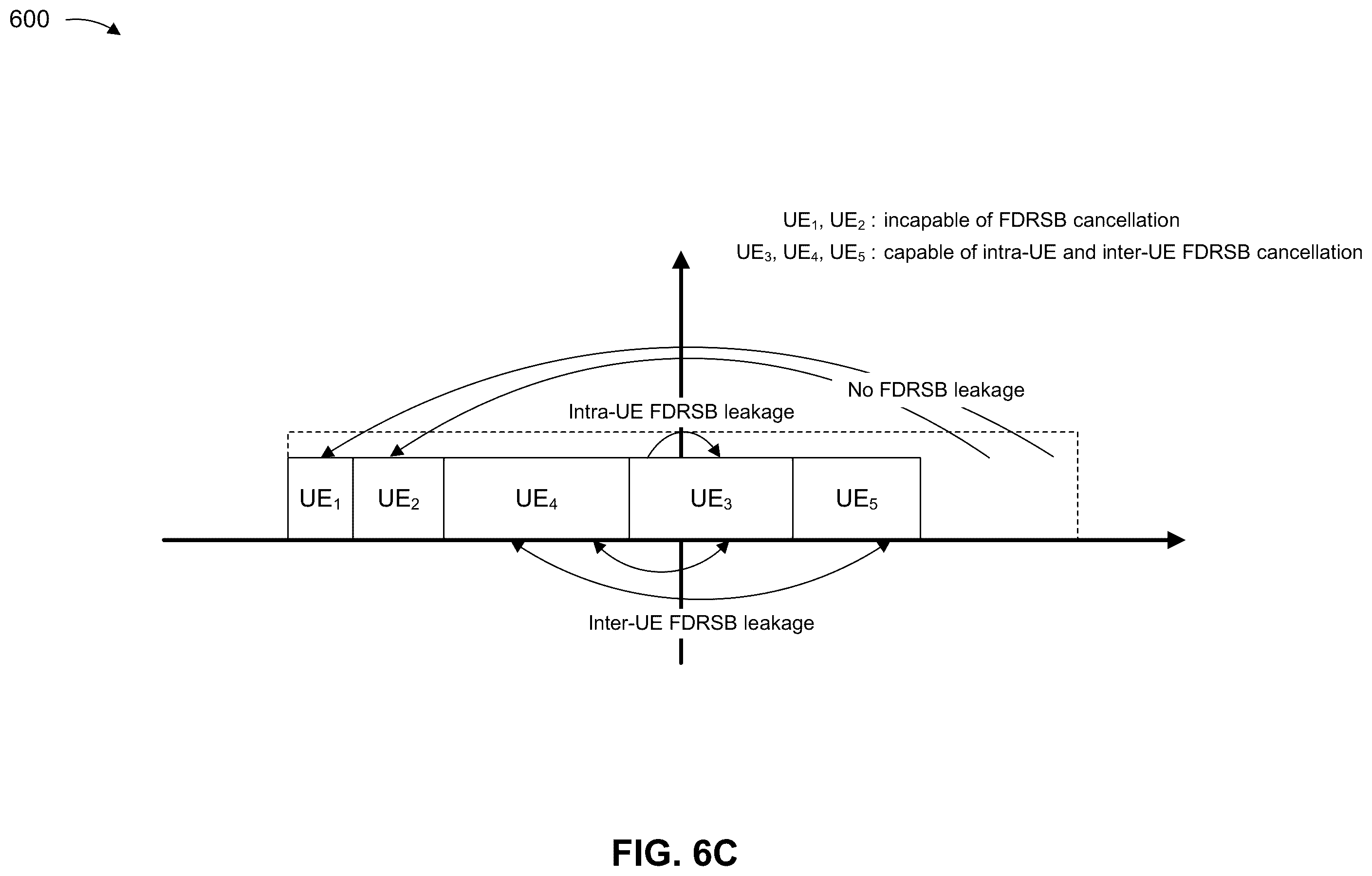 Patent US12588049 Figure 8 – Frequency domain scheduling based on frequency dependent residual side band cancellation capability