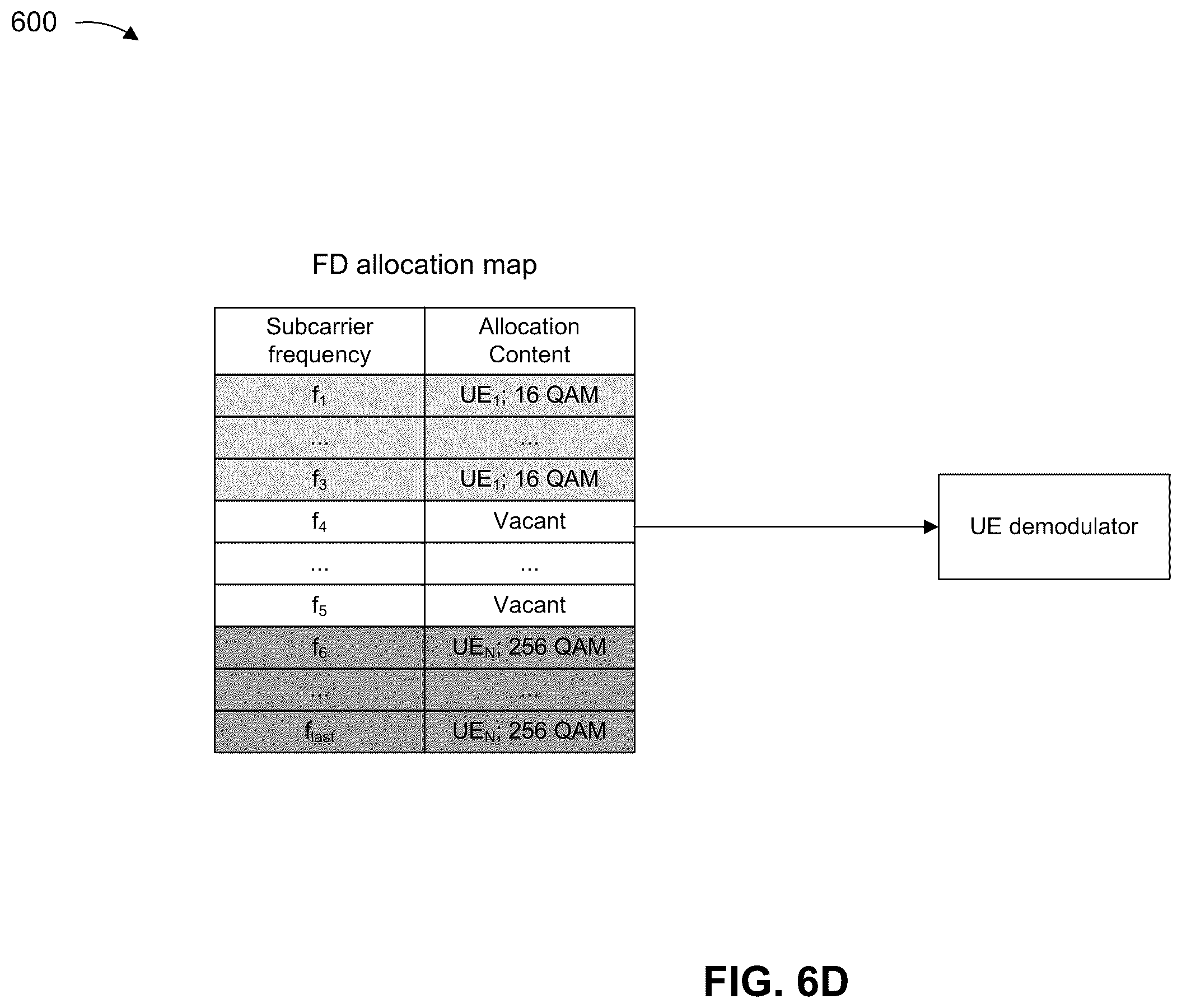 Patent US12588049 Figure 9 – Frequency domain scheduling based on frequency dependent residual side band cancellation capability