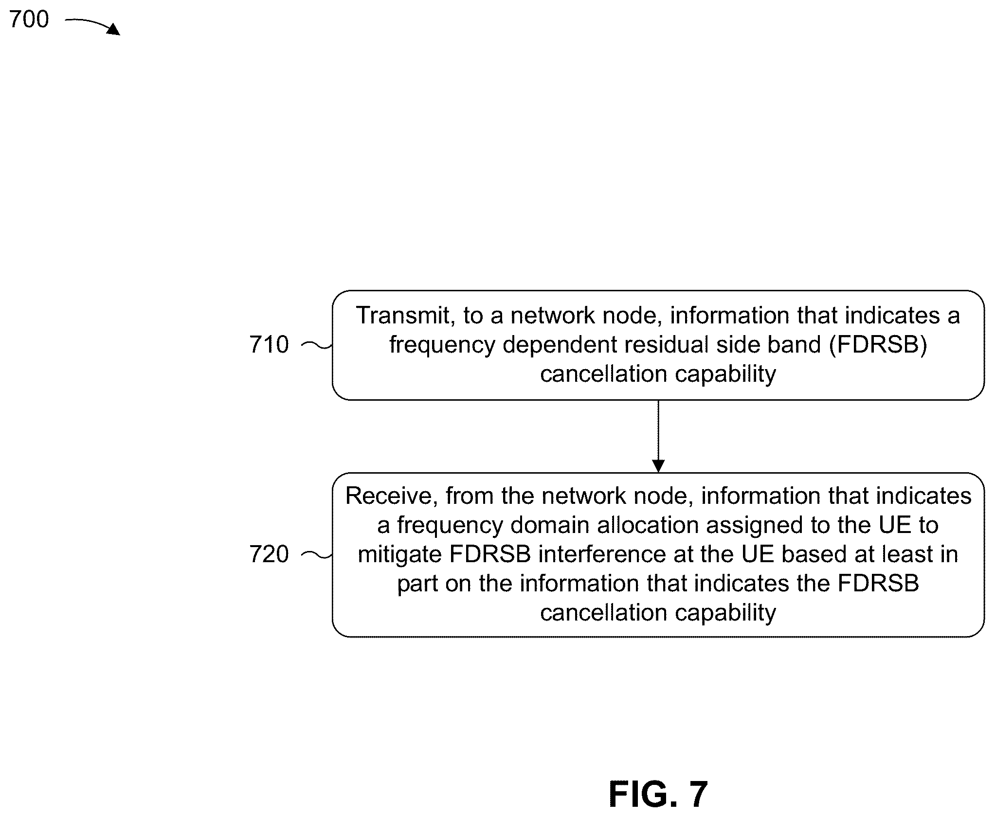 Patent US12588049 Figure 10 – Frequency domain scheduling based on frequency dependent residual side band cancellation capability