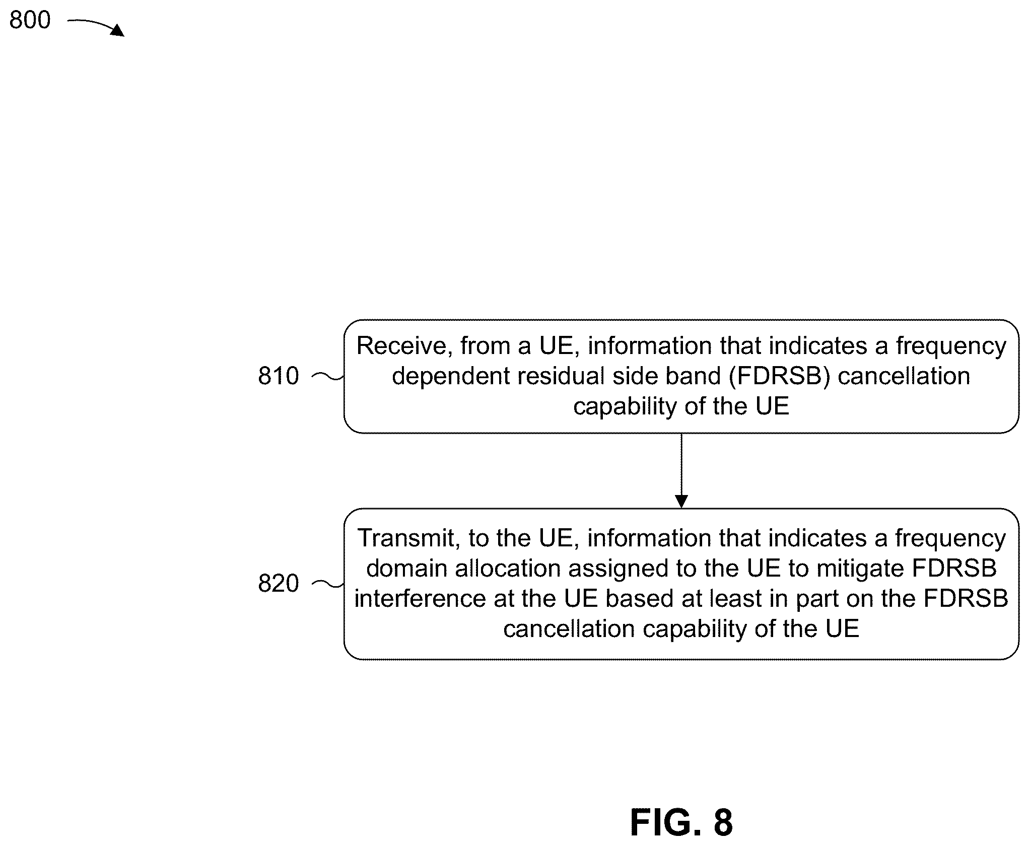 Patent US12588049 Figure 11 – Frequency domain scheduling based on frequency dependent residual side band cancellation capability