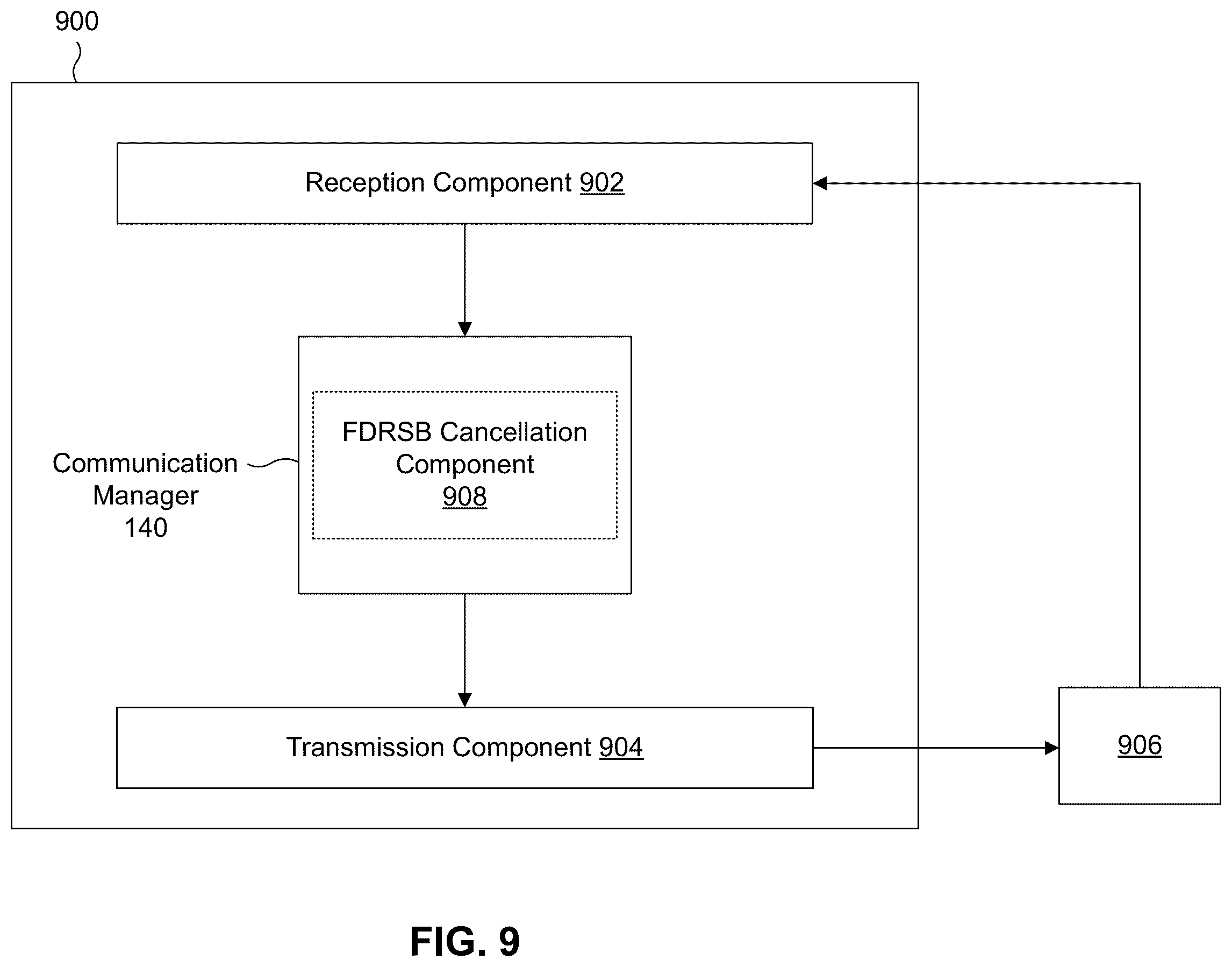 Patent US12588049 Figure 12 – Frequency domain scheduling based on frequency dependent residual side band cancellation capability