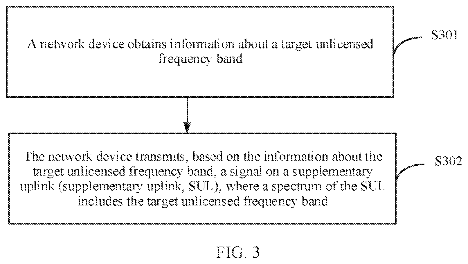Patent US12588050 Figure 2 – Method for using unlicensed spectrum and apparatus