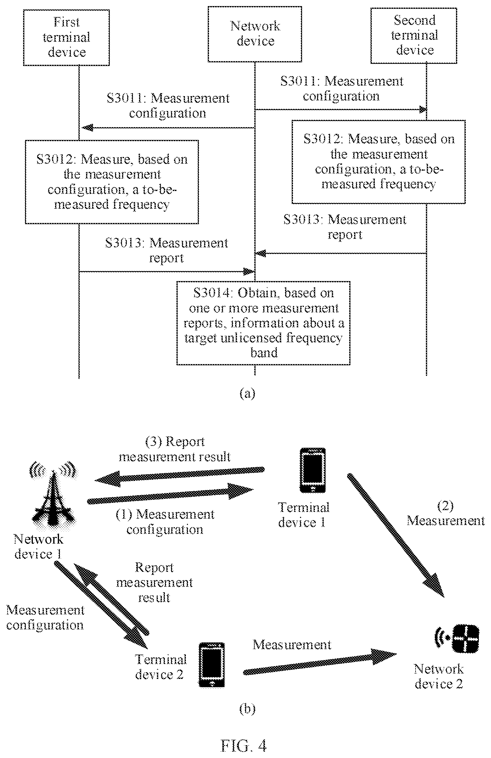 Patent US12588050 Figure 3 – Method for using unlicensed spectrum and apparatus