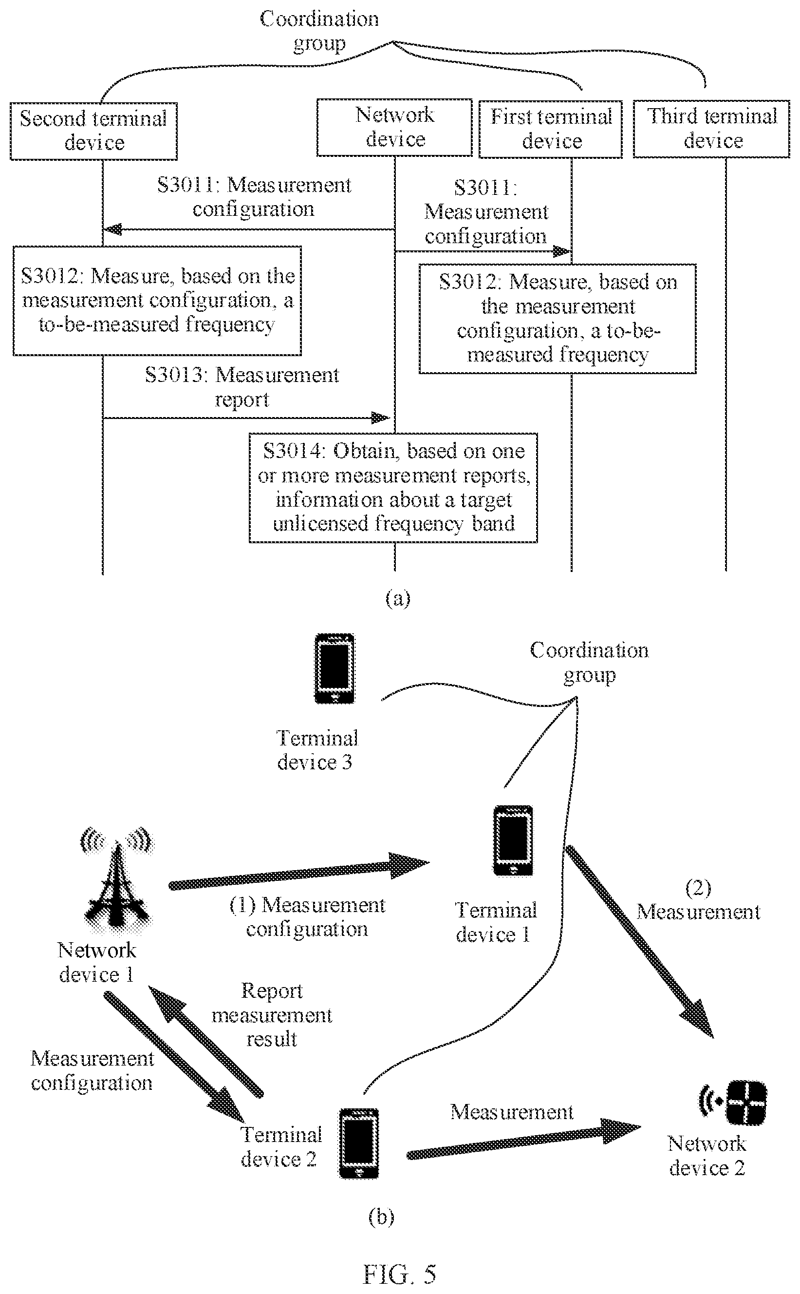 Patent US12588050 Figure 4 – Method for using unlicensed spectrum and apparatus