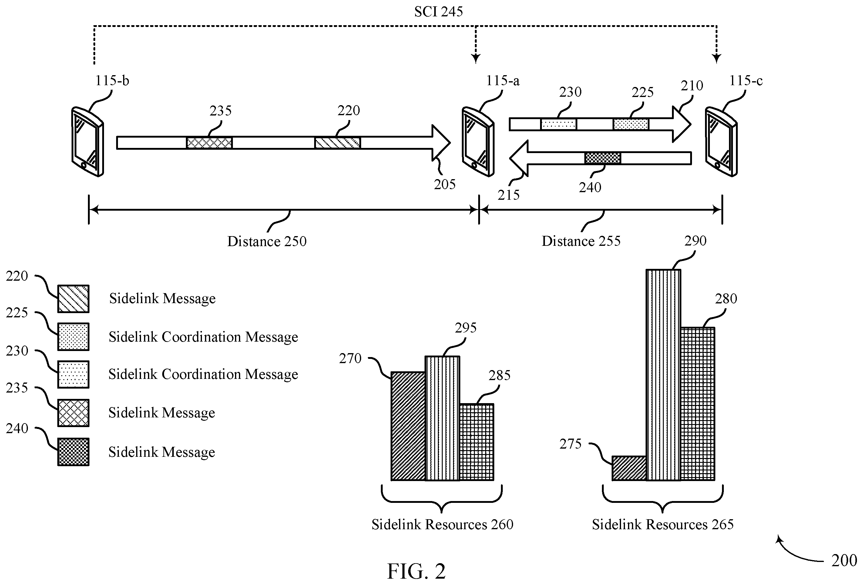 Patent US12588051 Figure 2 – Techniques for managing in-band wireless communication by user equipment coordination
