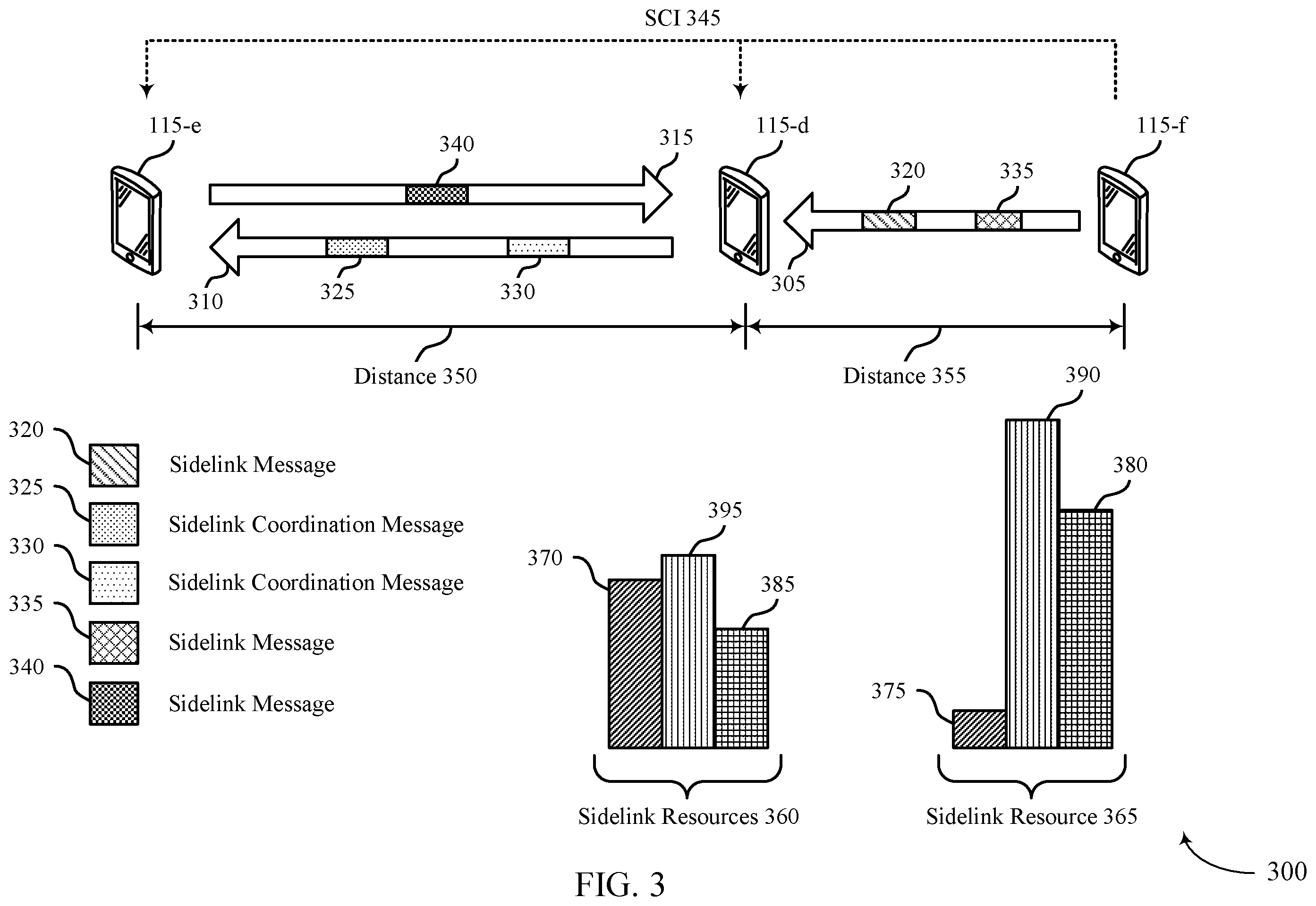 Patent US12588051 Figure 3 – Techniques for managing in-band wireless communication by user equipment coordination