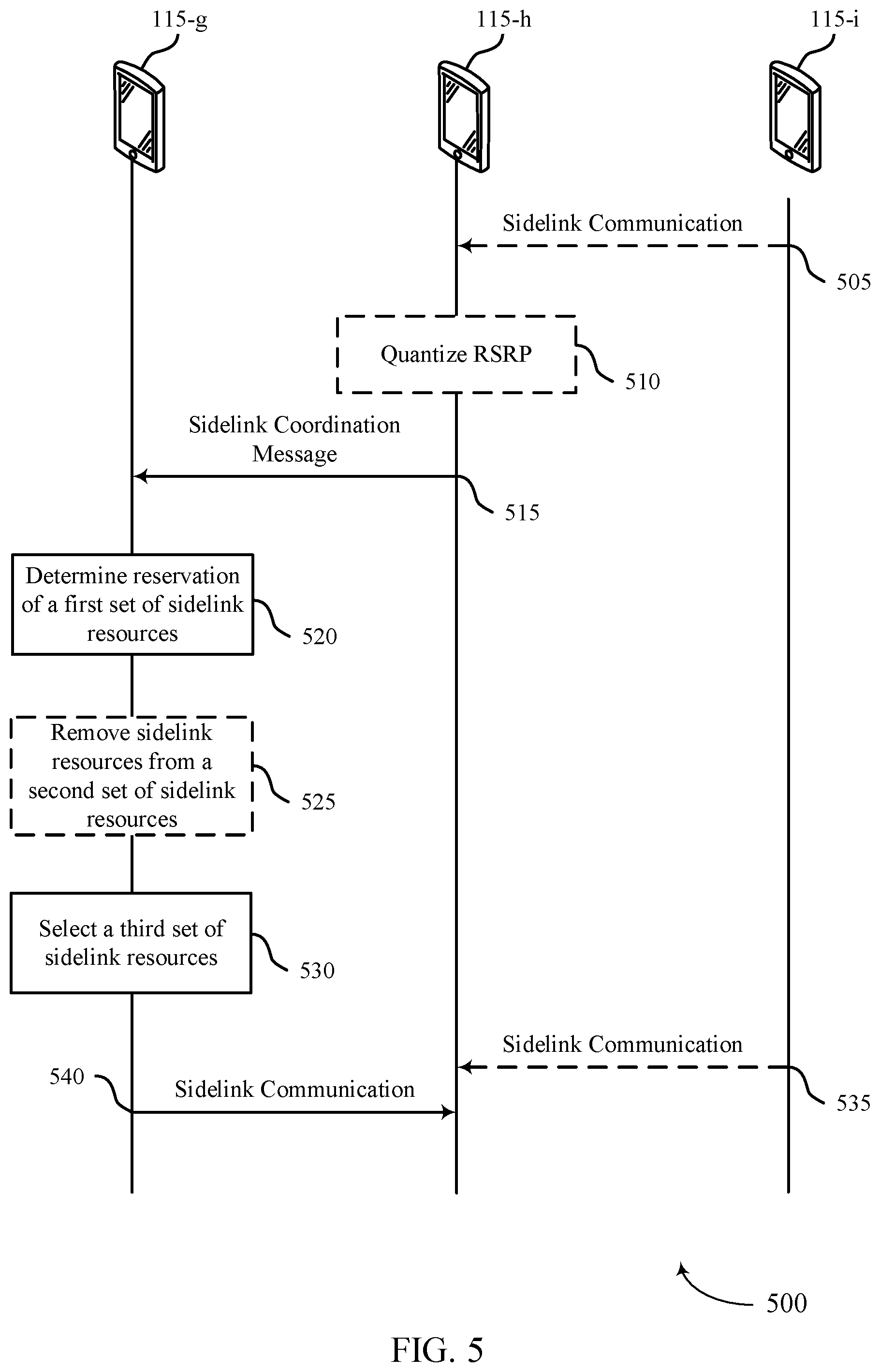 Patent US12588051 Figure 5 – Techniques for managing in-band wireless communication by user equipment coordination