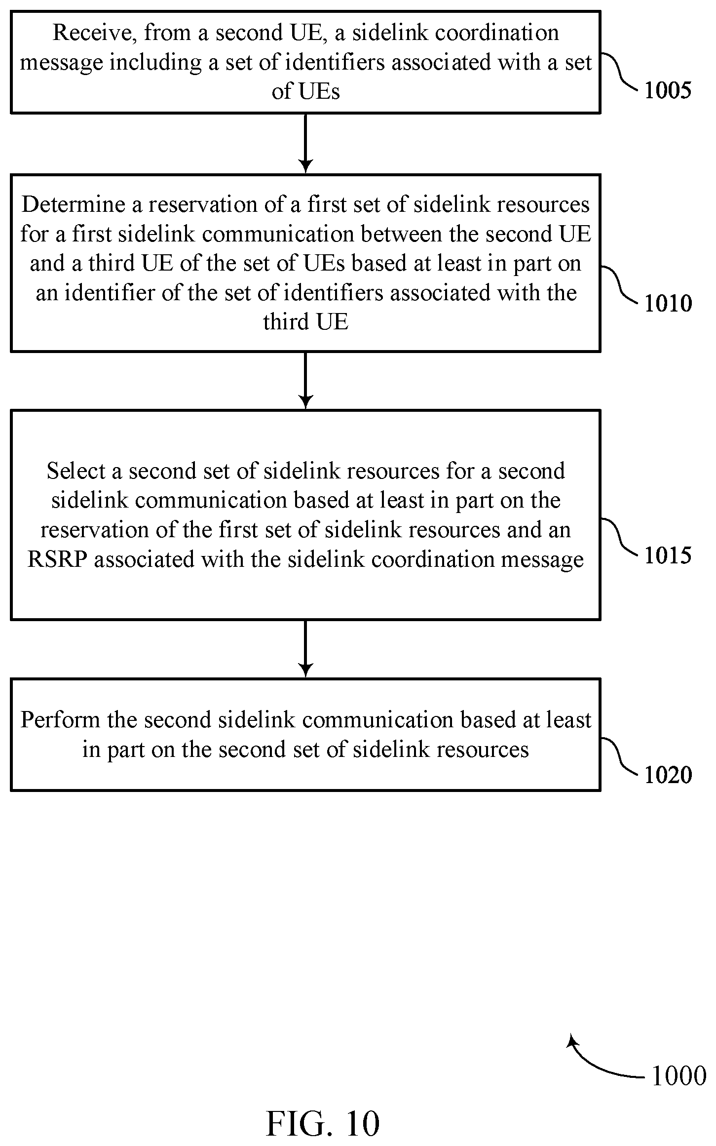 Patent US12588051 Figure 10 – Techniques for managing in-band wireless communication by user equipment coordination