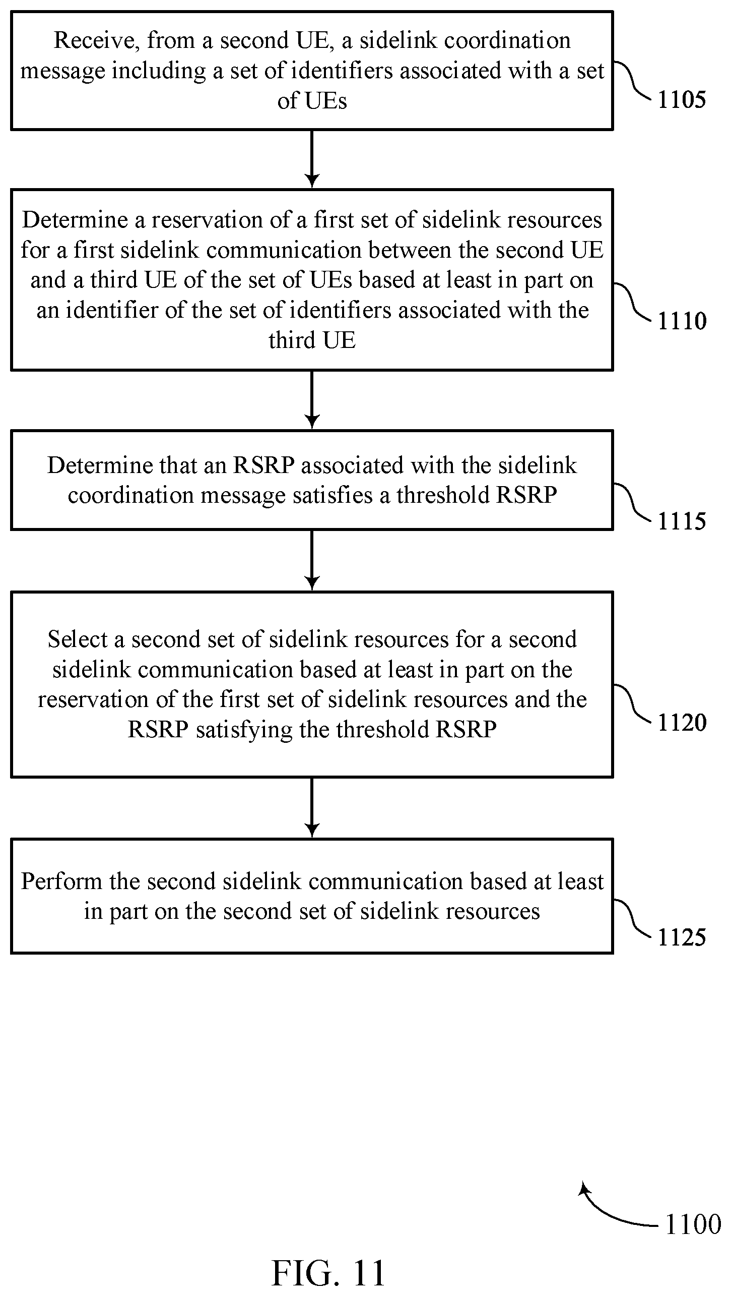 Patent US12588051 Figure 11 – Techniques for managing in-band wireless communication by user equipment coordination