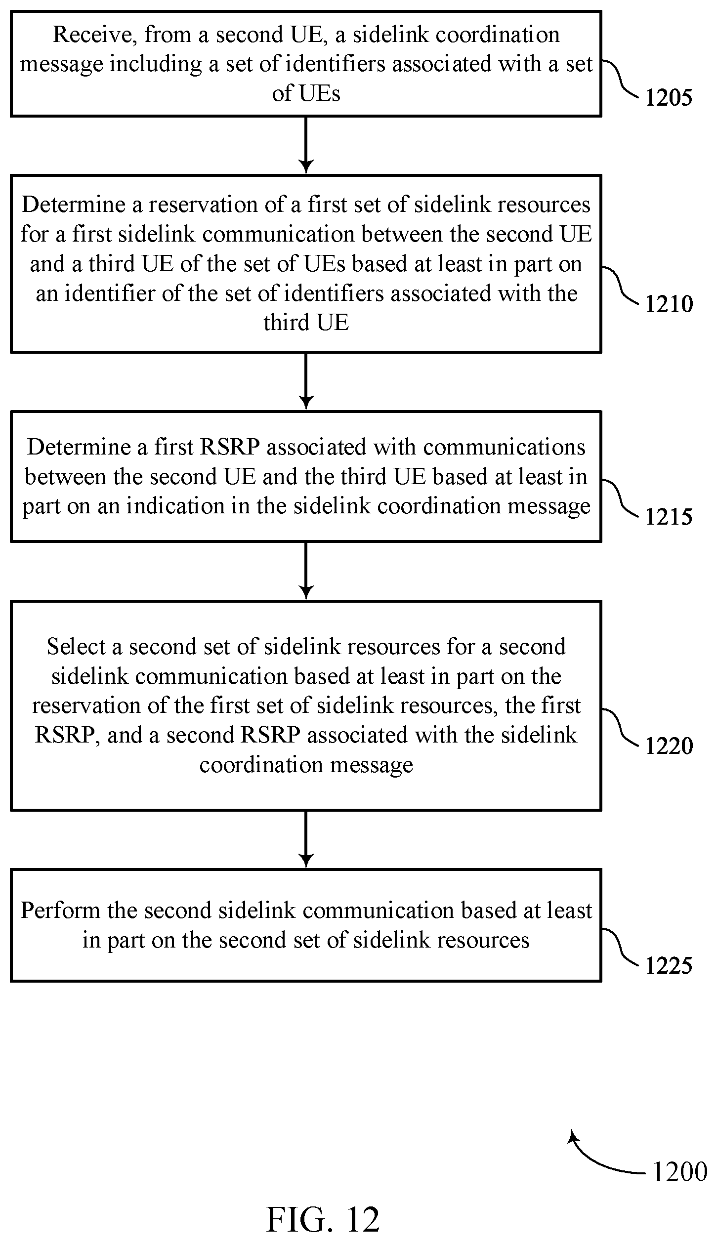 Patent US12588051 Figure 12 – Techniques for managing in-band wireless communication by user equipment coordination