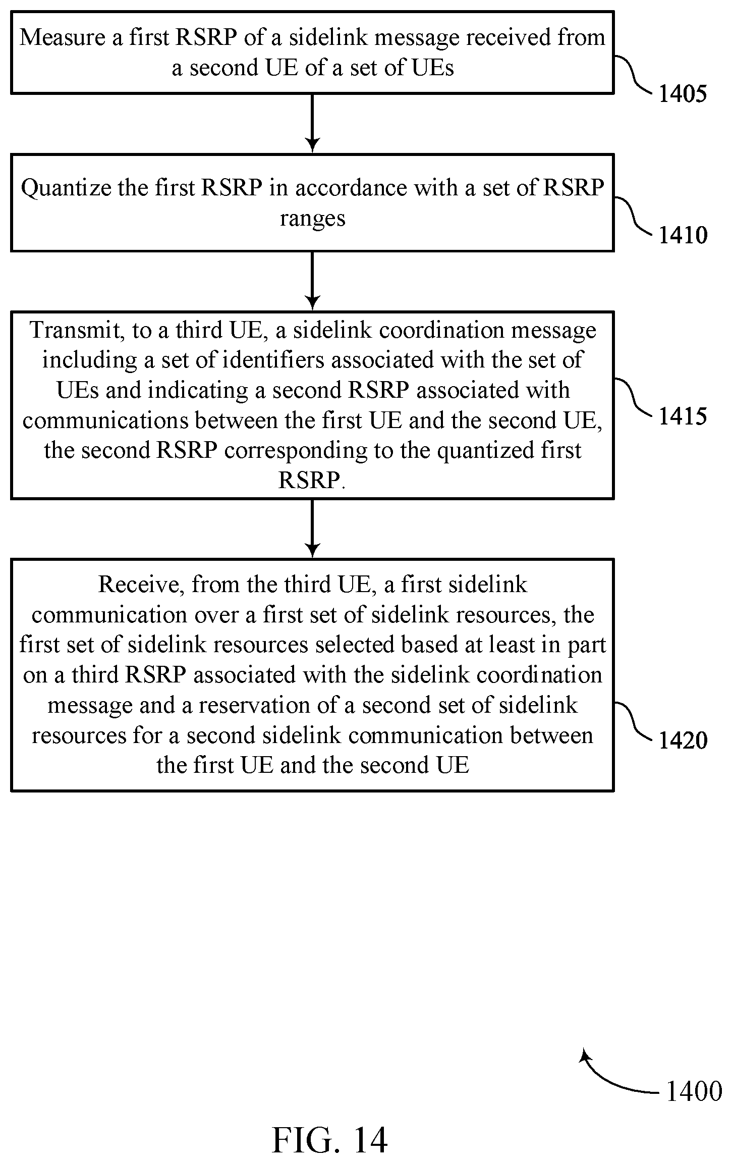 Patent US12588051 Figure 14 – Techniques for managing in-band wireless communication by user equipment coordination