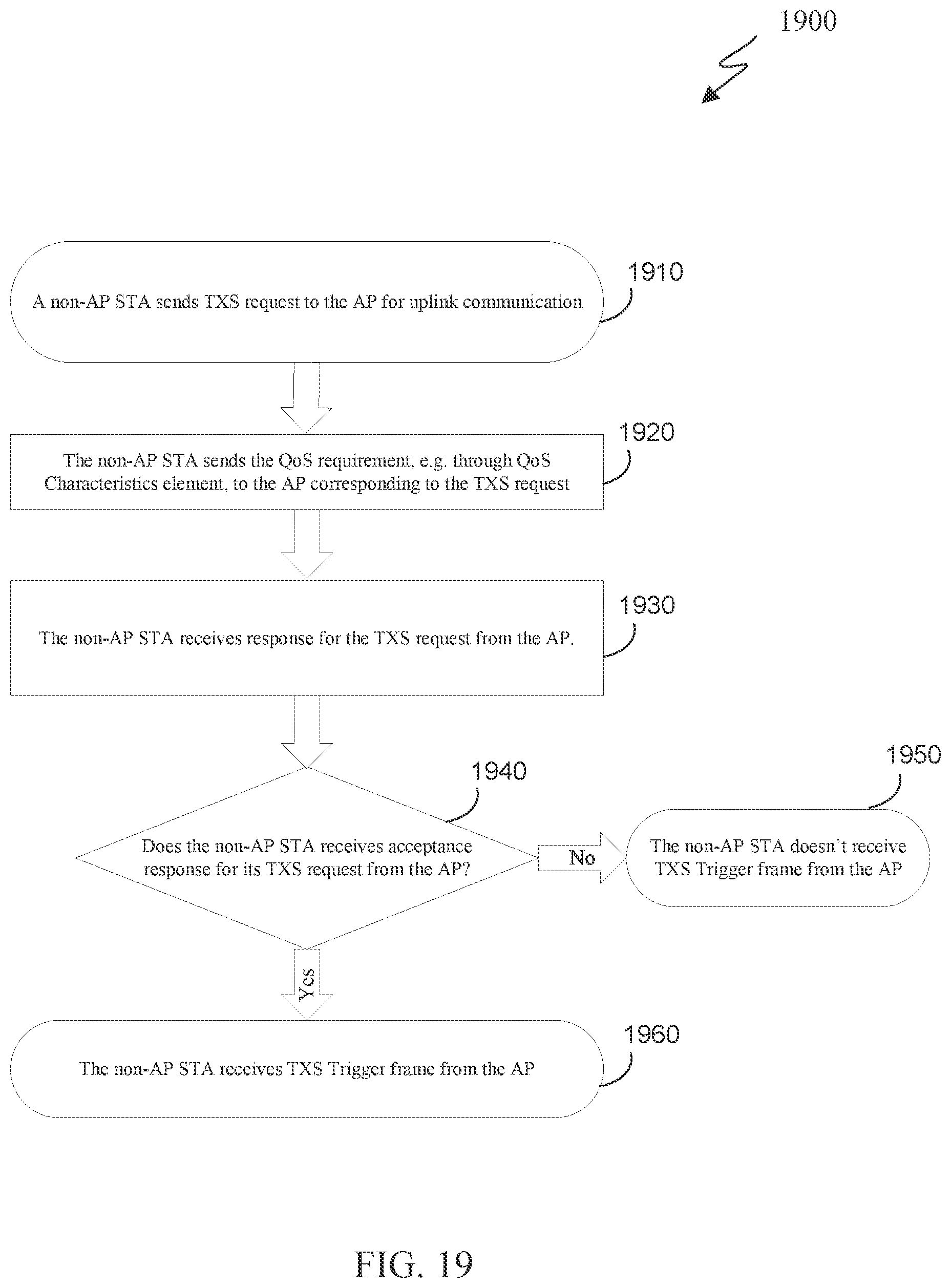 Patent US12588052 Figure 17 – QoS support for P2P communication