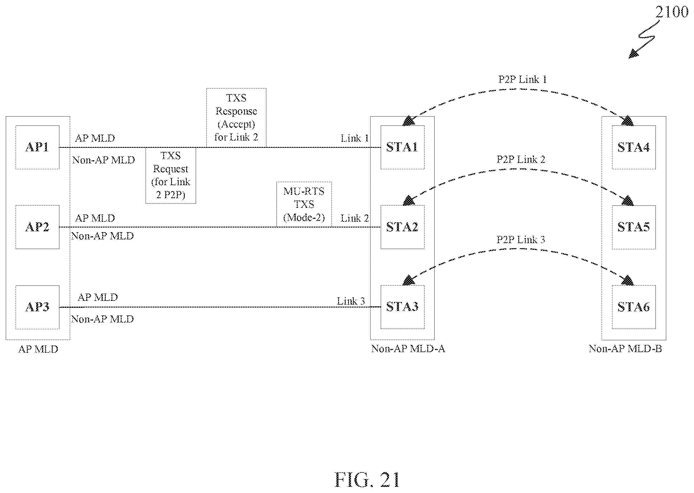 Patent US12588052 Figure 19 – QoS support for P2P communication