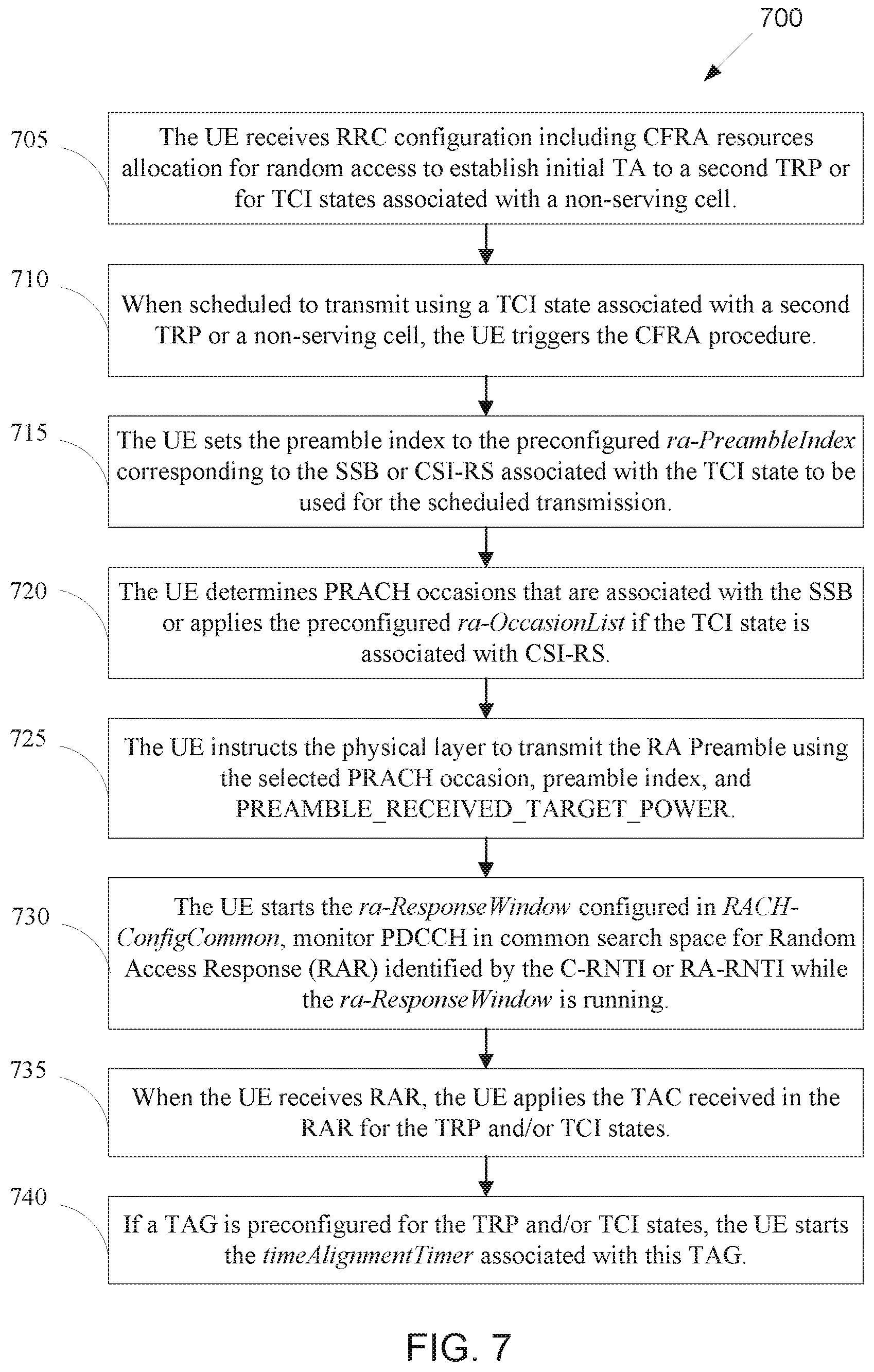 Patent US12588056 Figure 6 – Timing advance management