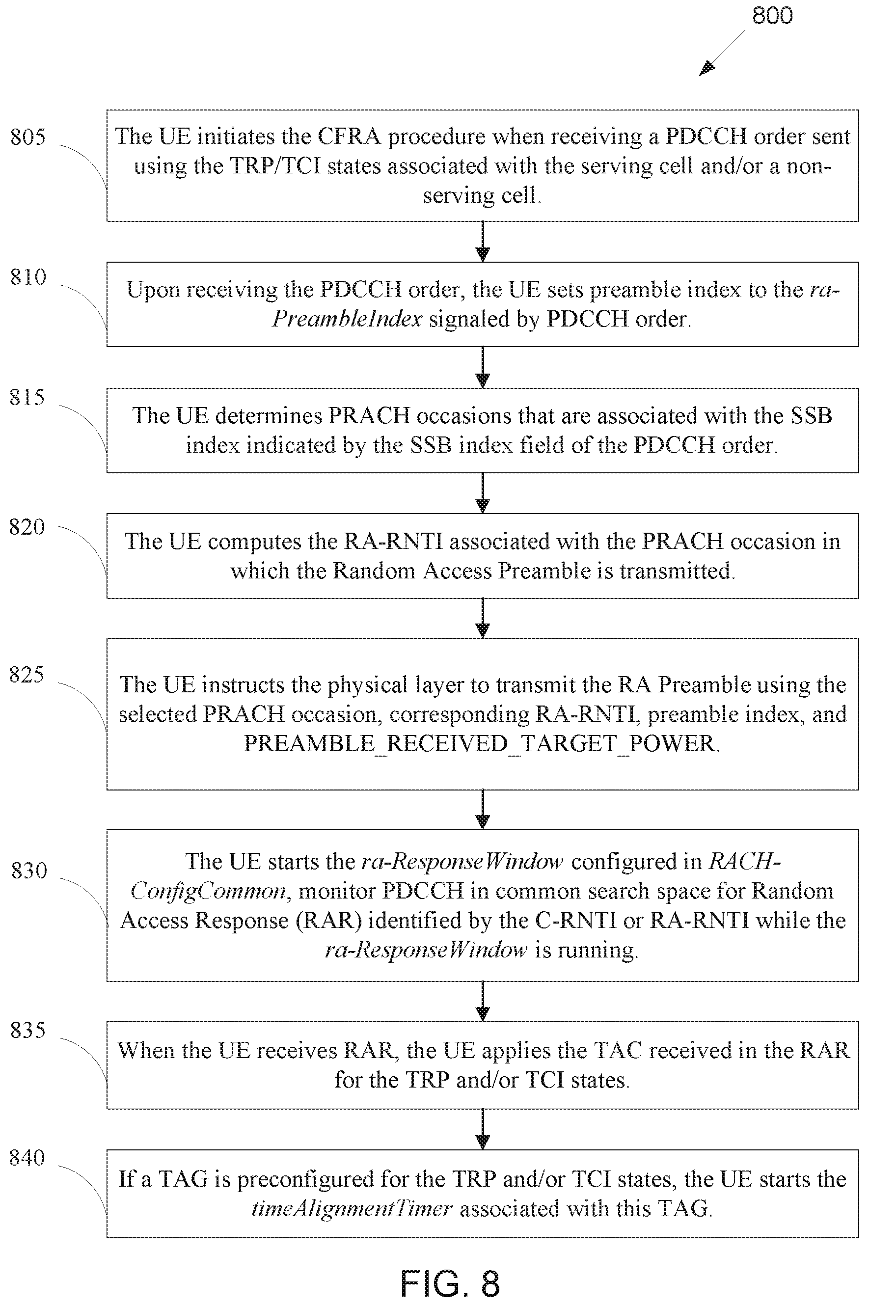 Patent US12588056 Figure 7 – Timing advance management