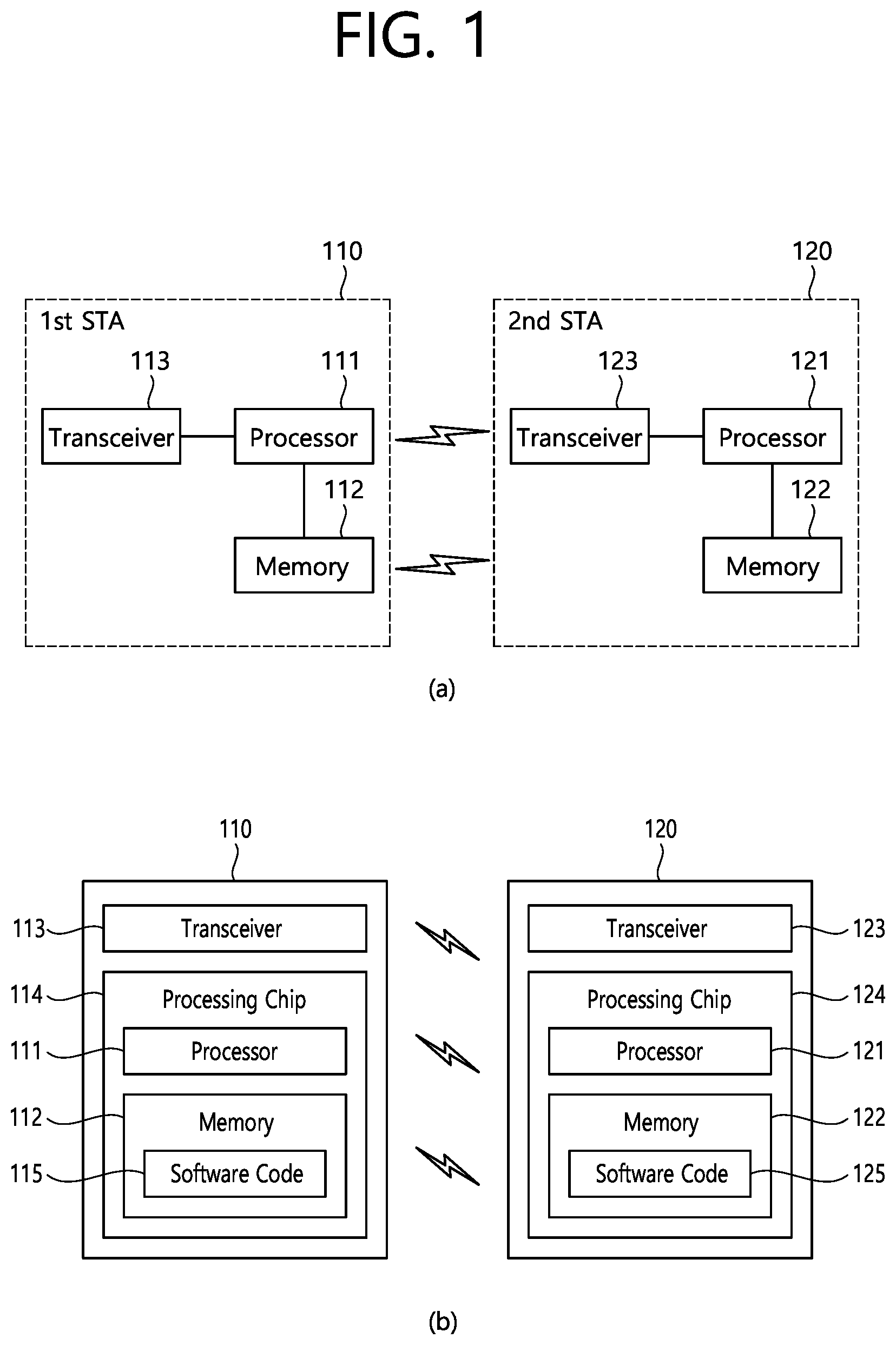Patent US12588057 Figure 1 – Method and device for performing grouping for sensing in wireless LAN system
