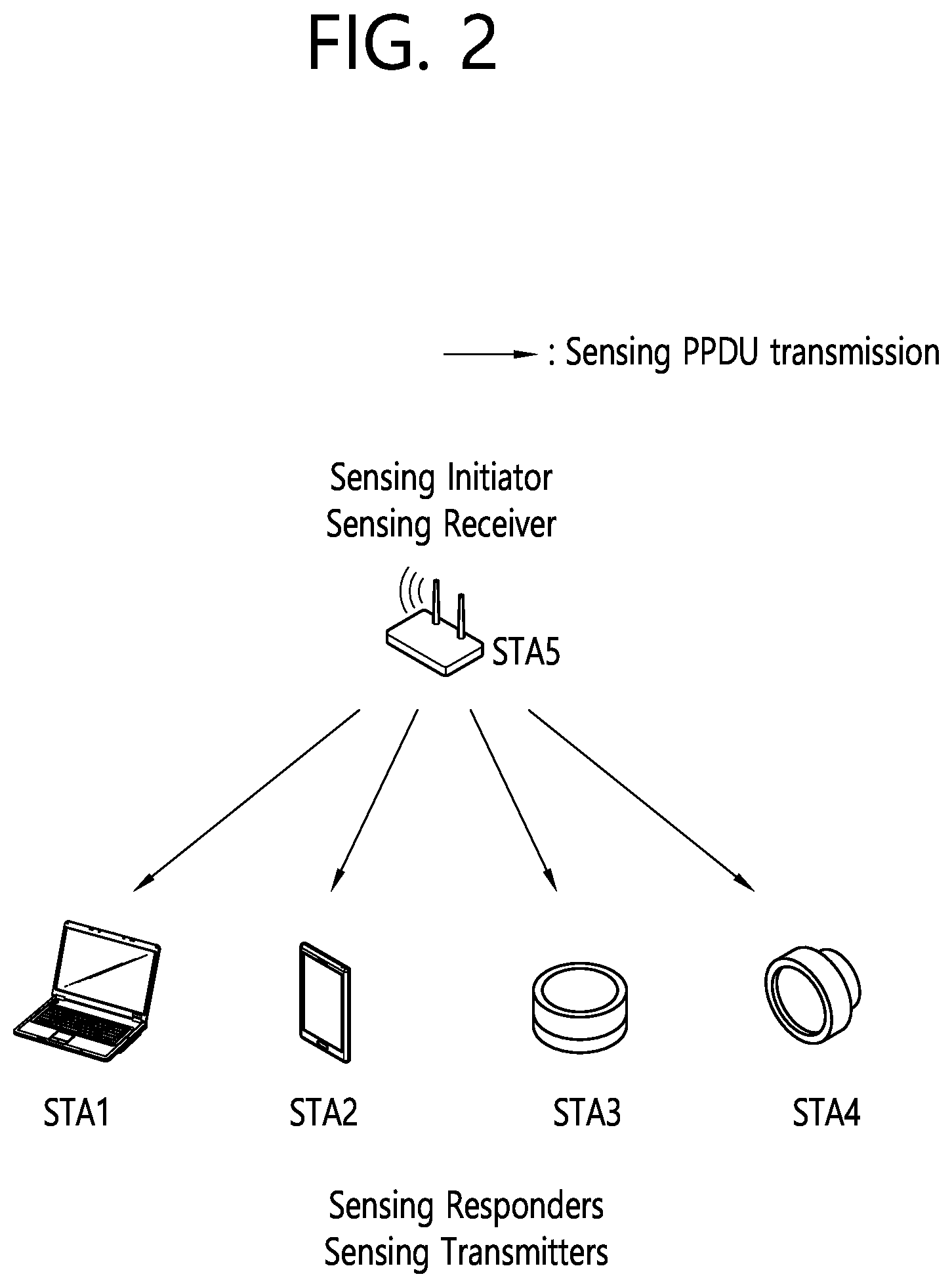 Patent US12588057 Figure 2 – Method and device for performing grouping for sensing in wireless LAN system
