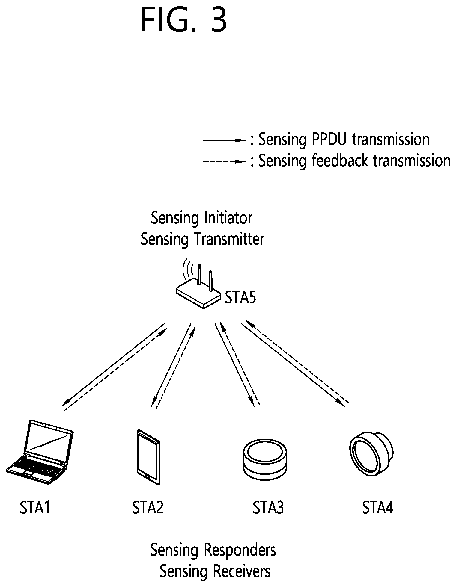 Patent US12588057 Figure 3 – Method and device for performing grouping for sensing in wireless LAN system