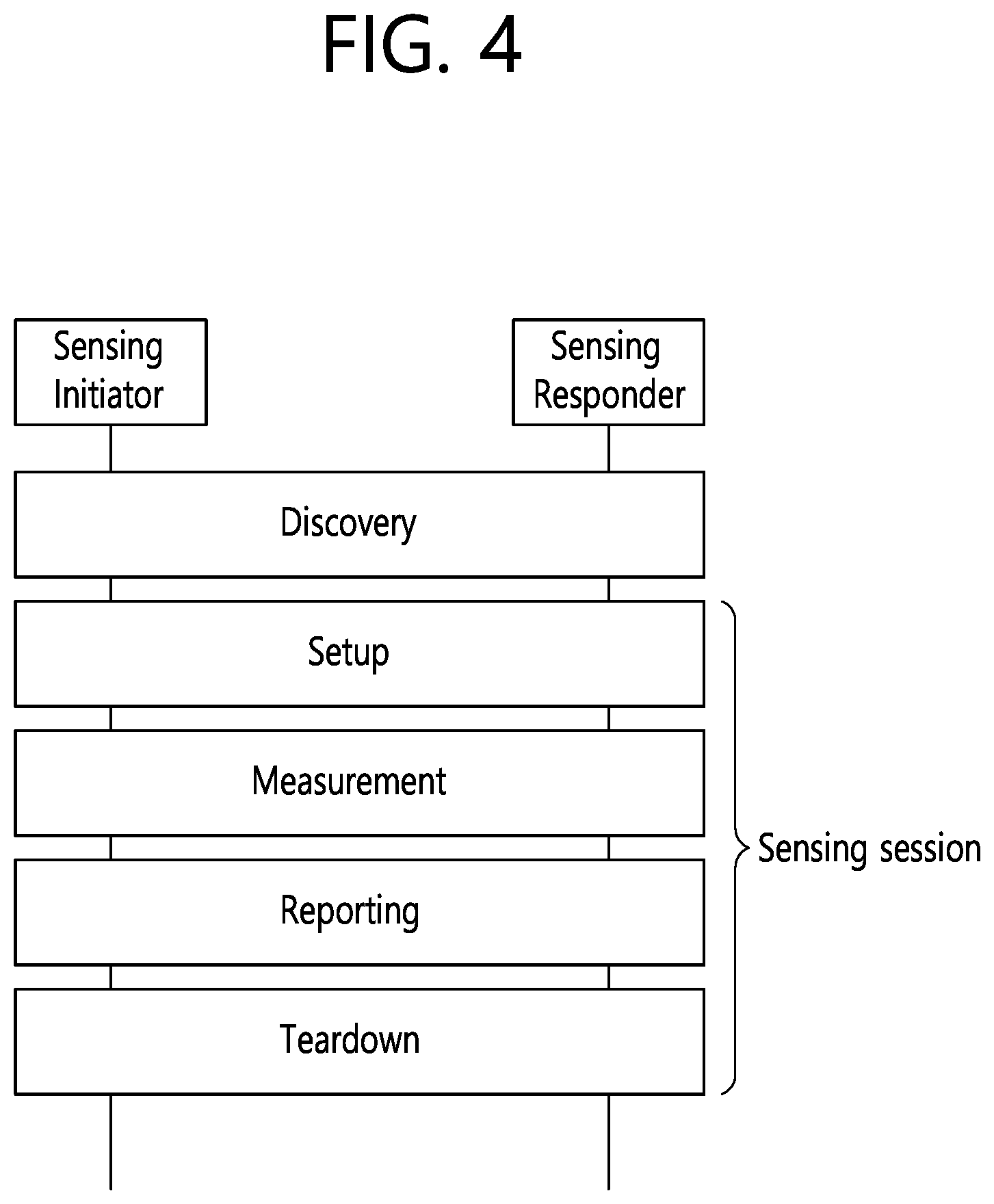 Patent US12588057 Figure 4 – Method and device for performing grouping for sensing in wireless LAN system