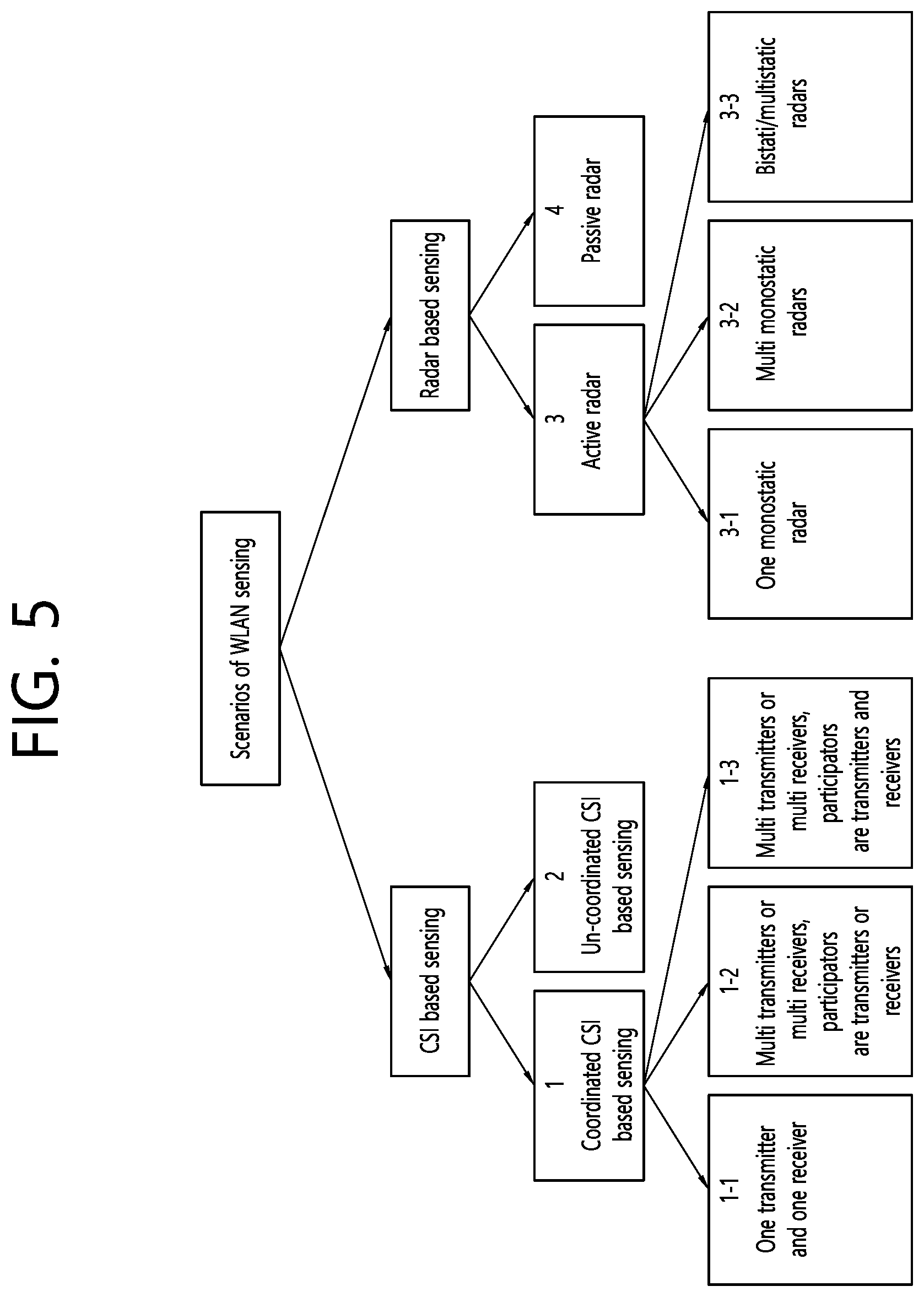 Patent US12588057 Figure 5 – Method and device for performing grouping for sensing in wireless LAN system