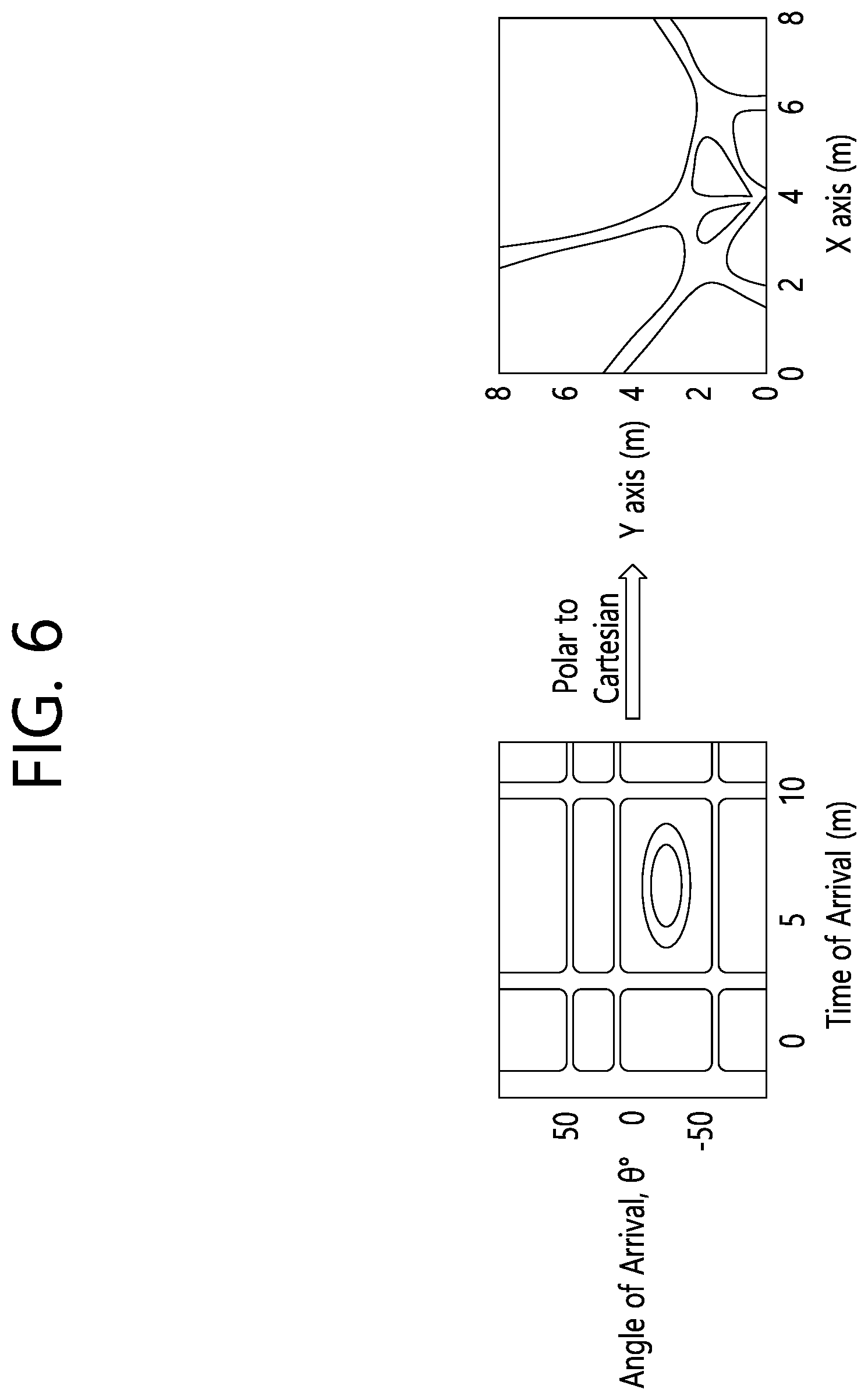 Patent US12588057 Figure 6 – Method and device for performing grouping for sensing in wireless LAN system