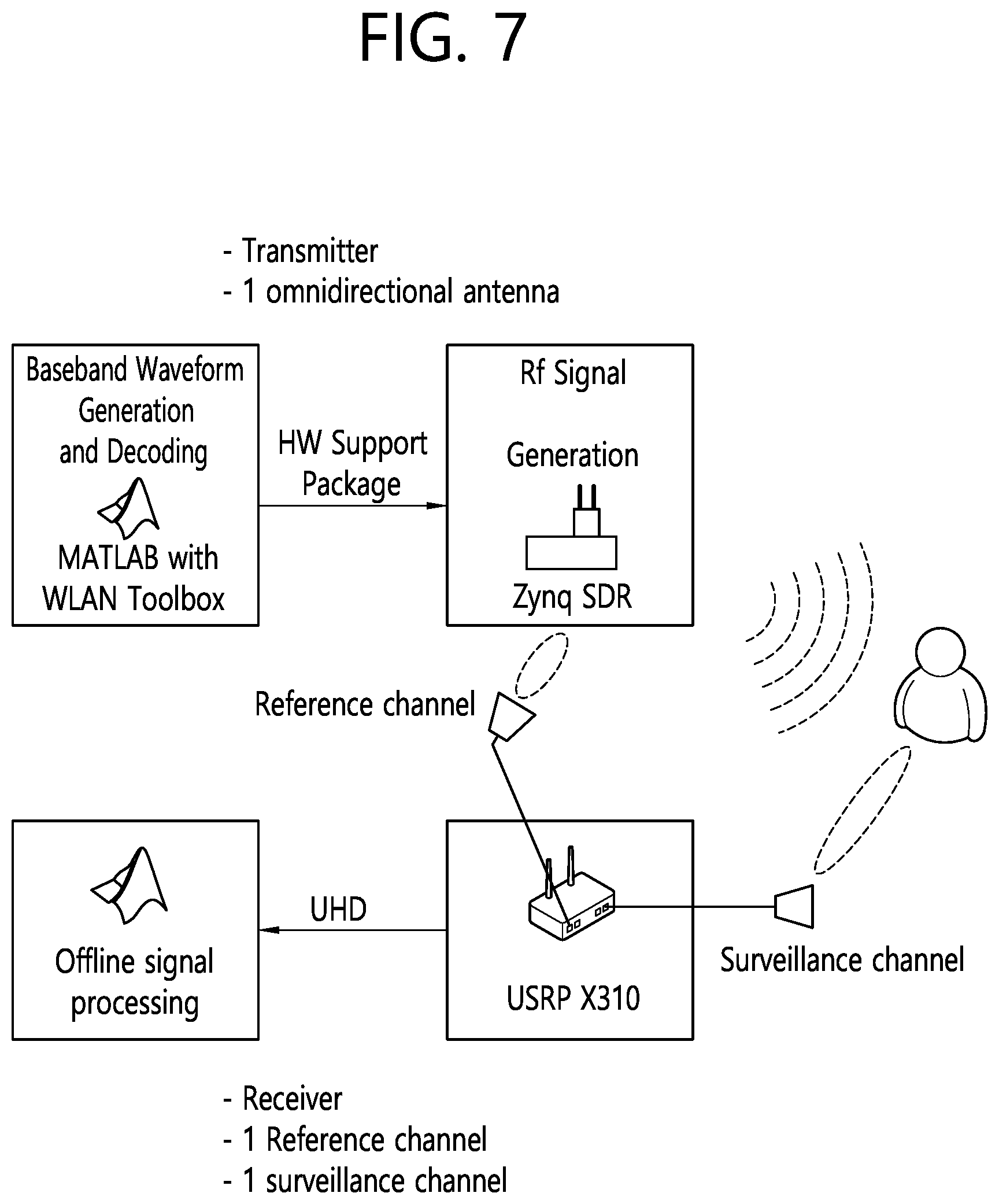 Patent US12588057 Figure 7 – Method and device for performing grouping for sensing in wireless LAN system