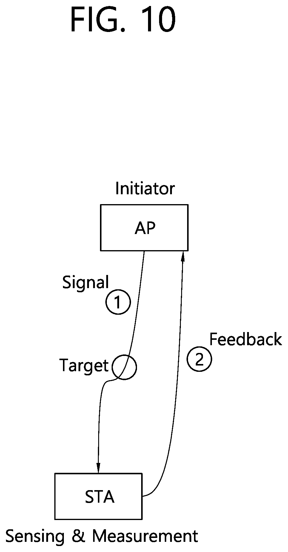 Patent US12588057 Figure 10 – Method and device for performing grouping for sensing in wireless LAN system