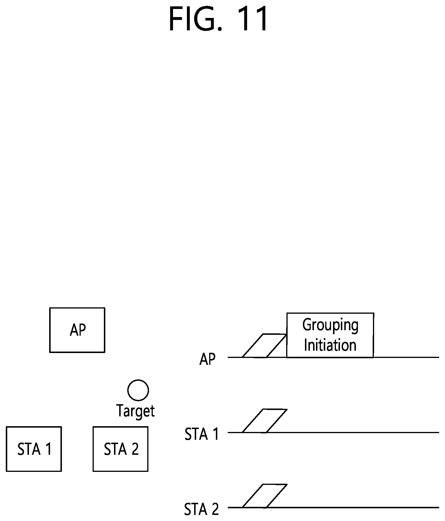 Patent US12588057 Figure 11 – Method and device for performing grouping for sensing in wireless LAN system