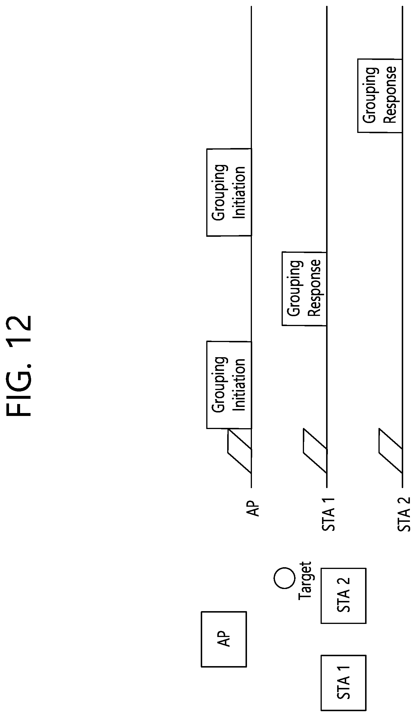 Patent US12588057 Figure 12 – Method and device for performing grouping for sensing in wireless LAN system