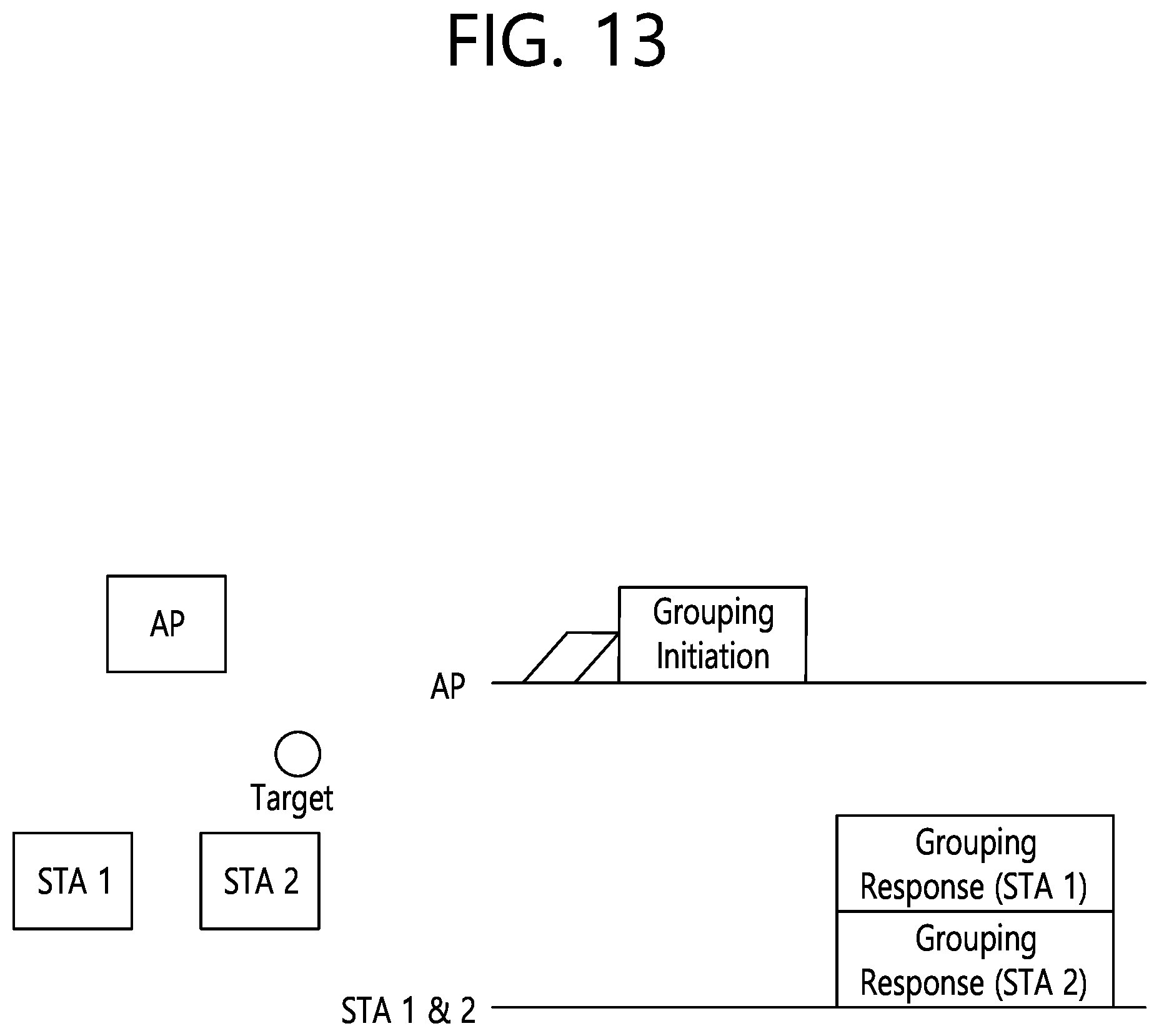 Patent US12588057 Figure 13 – Method and device for performing grouping for sensing in wireless LAN system