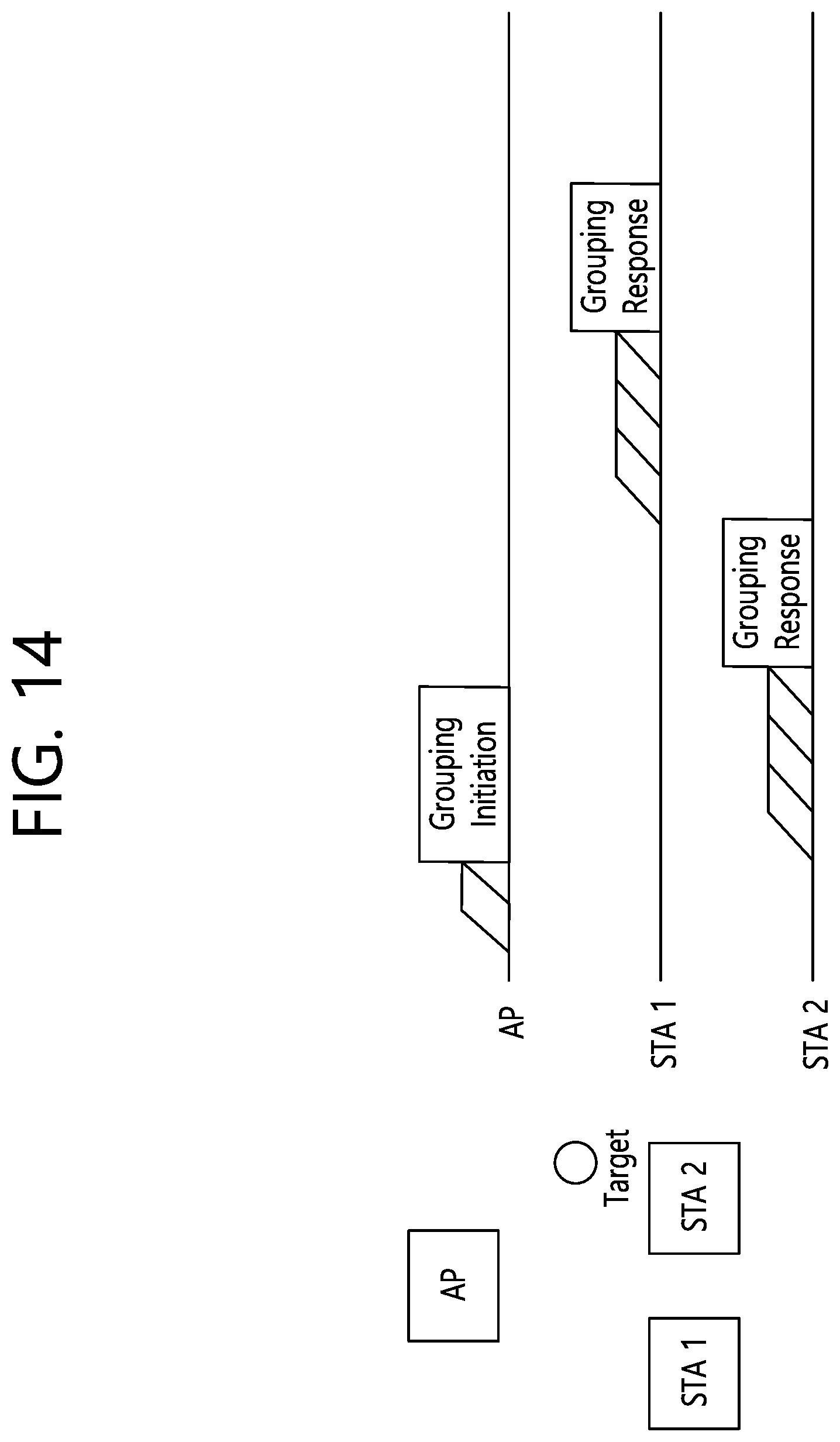 Patent US12588057 Figure 14 – Method and device for performing grouping for sensing in wireless LAN system