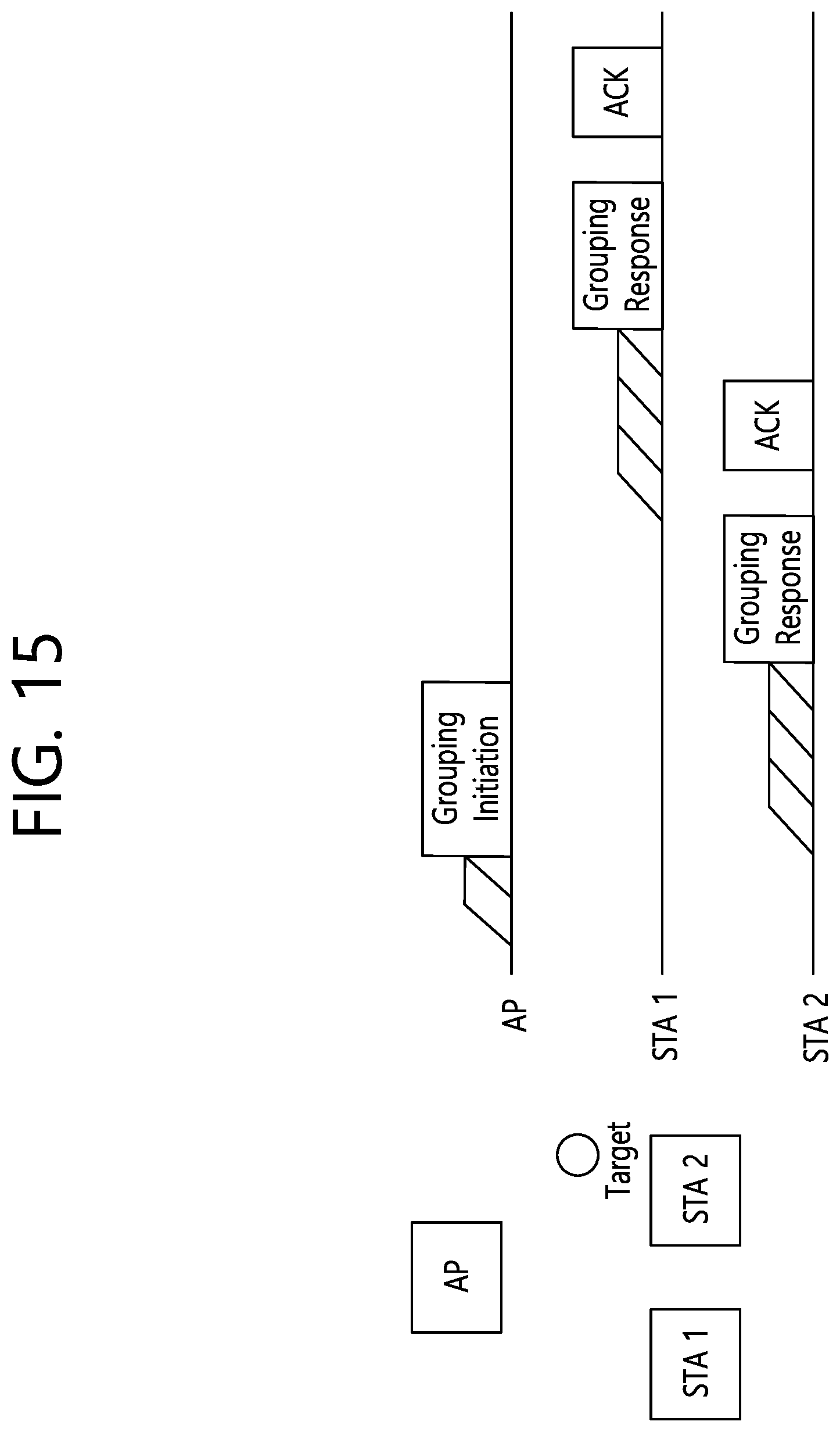Patent US12588057 Figure 15 – Method and device for performing grouping for sensing in wireless LAN system