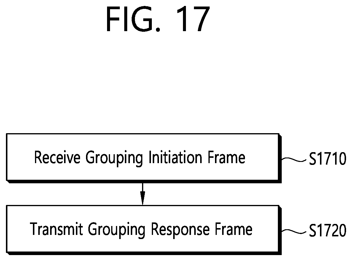 Patent US12588057 Figure 17 – Method and device for performing grouping for sensing in wireless LAN system