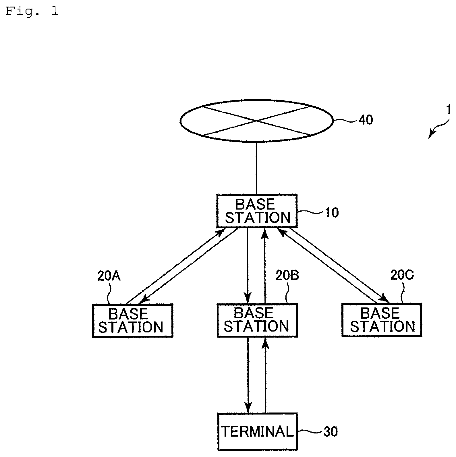Patent US12588058 Figure 1 – Base station, base station system, and communication method