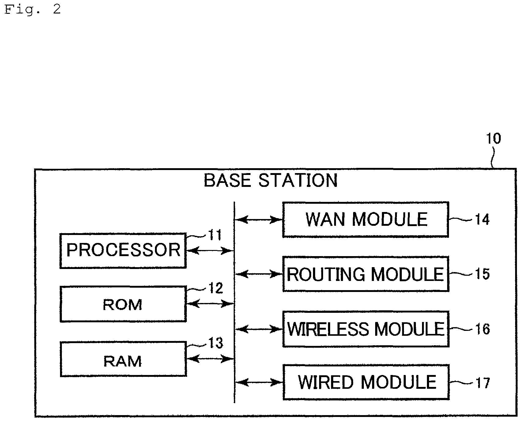 Patent US12588058 Figure 2 – Base station, base station system, and communication method