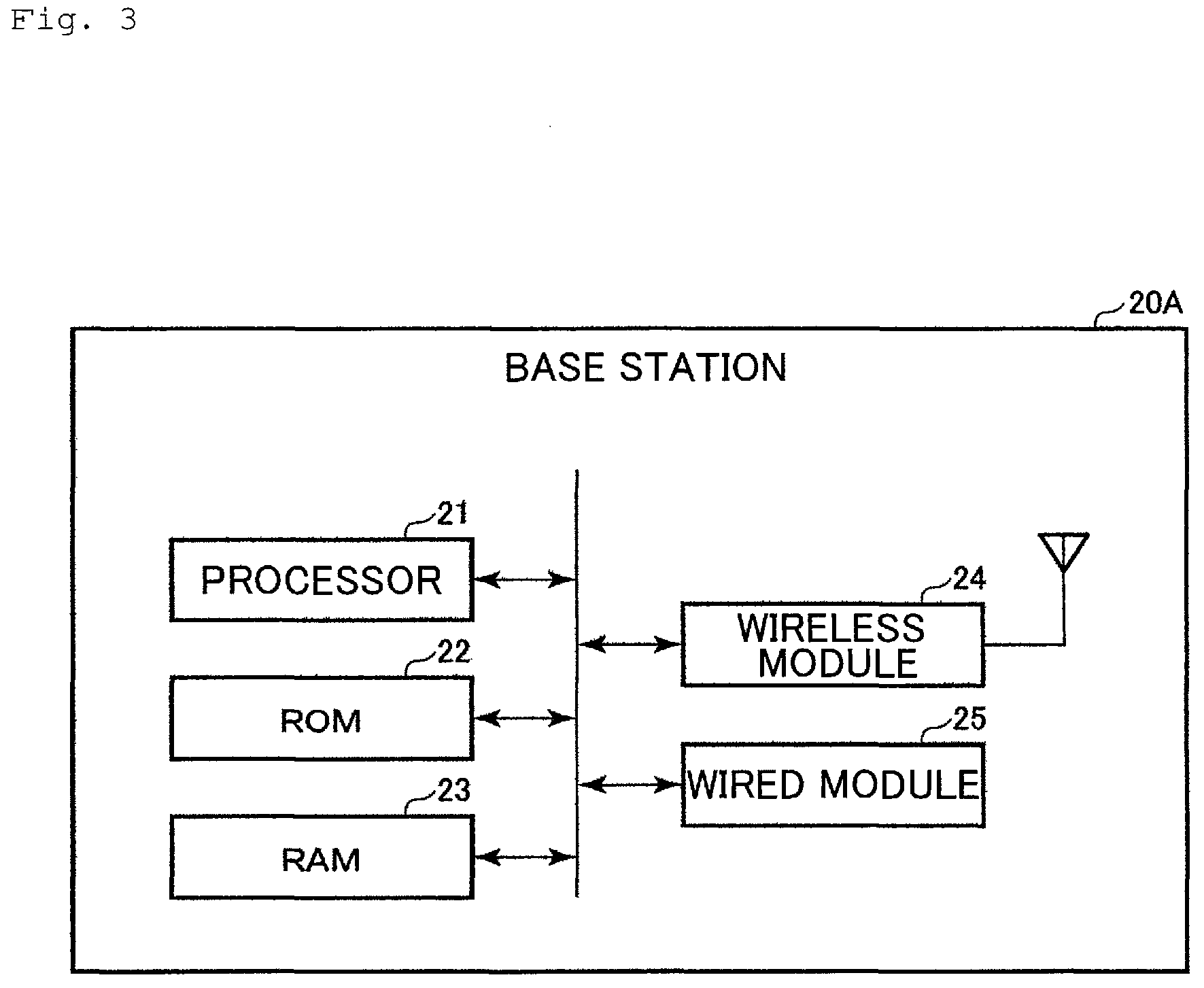 Patent US12588058 Figure 3 – Base station, base station system, and communication method