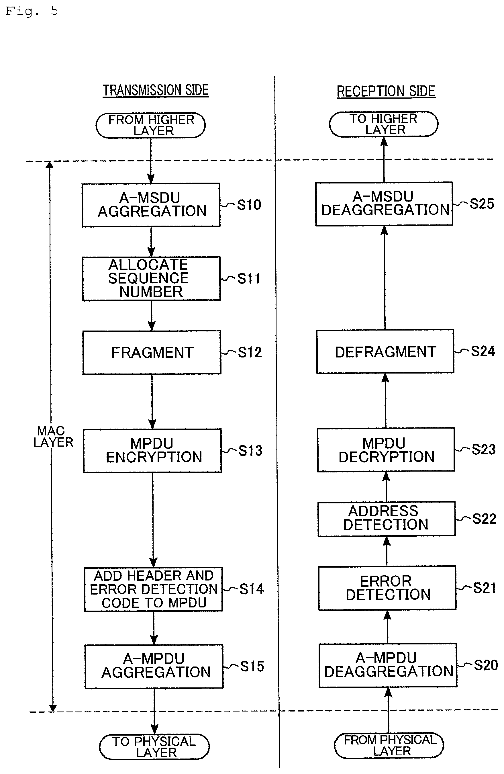 Patent US12588058 Figure 5 – Base station, base station system, and communication method