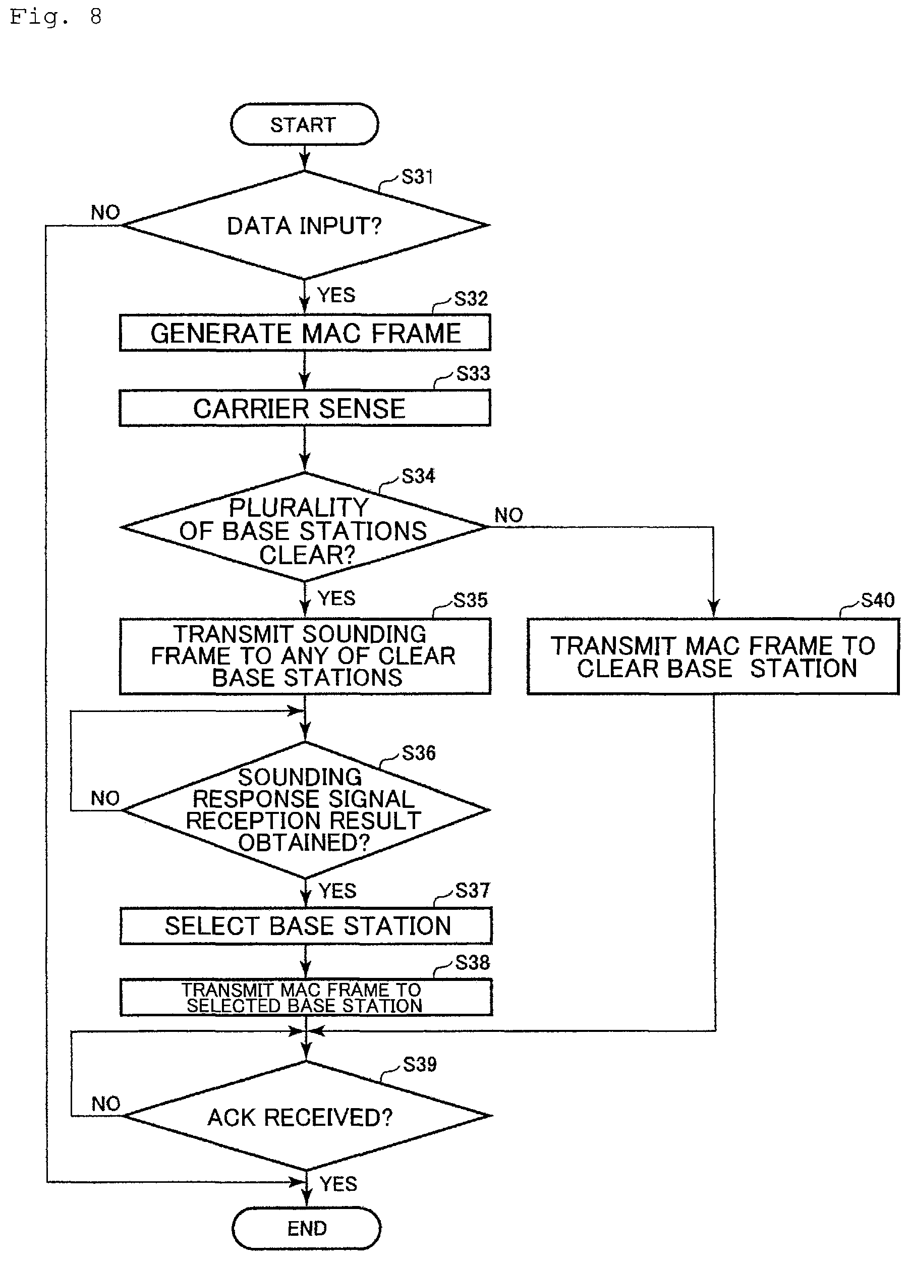 Patent US12588058 Figure 8 – Base station, base station system, and communication method