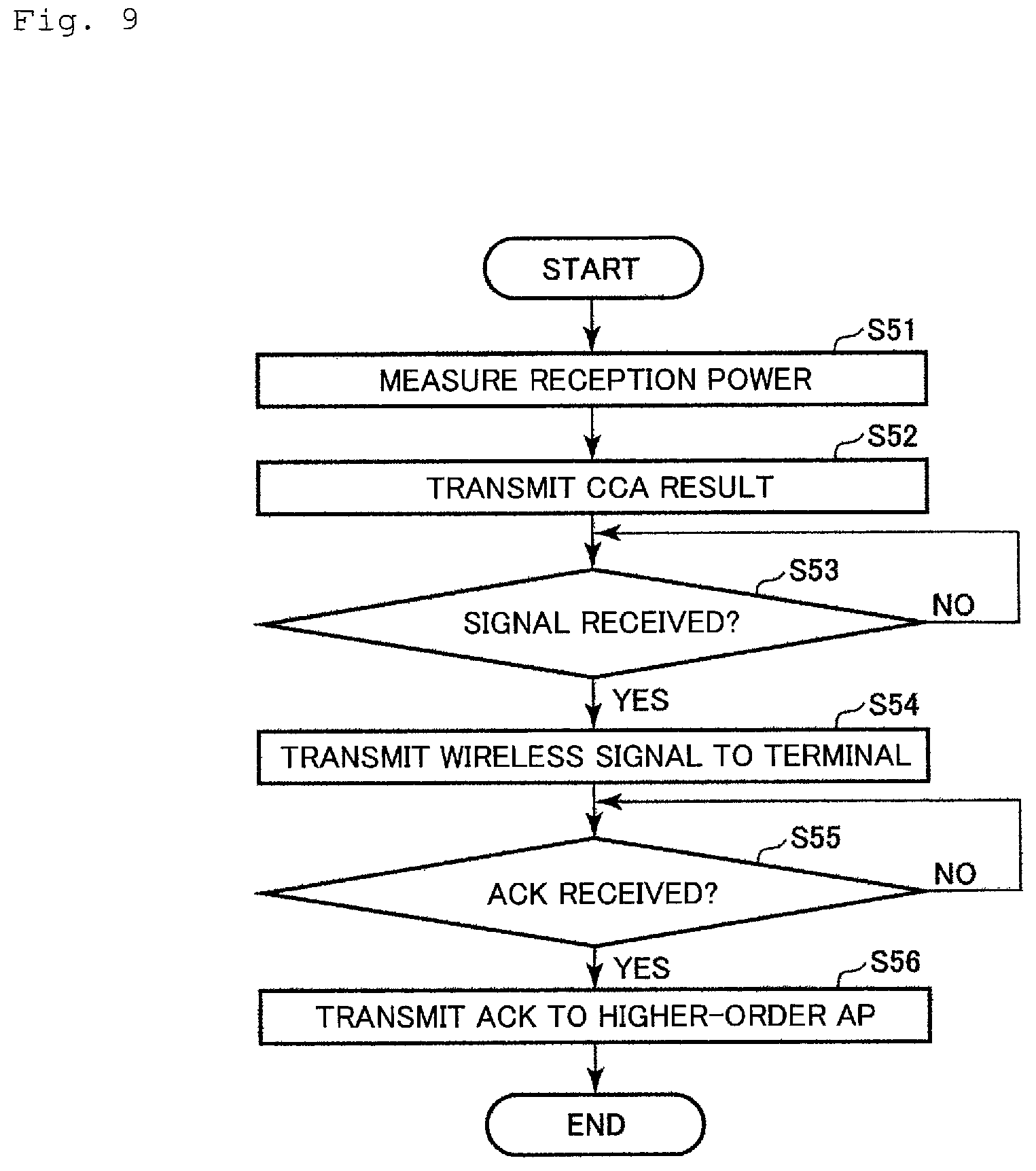 Patent US12588058 Figure 9 – Base station, base station system, and communication method