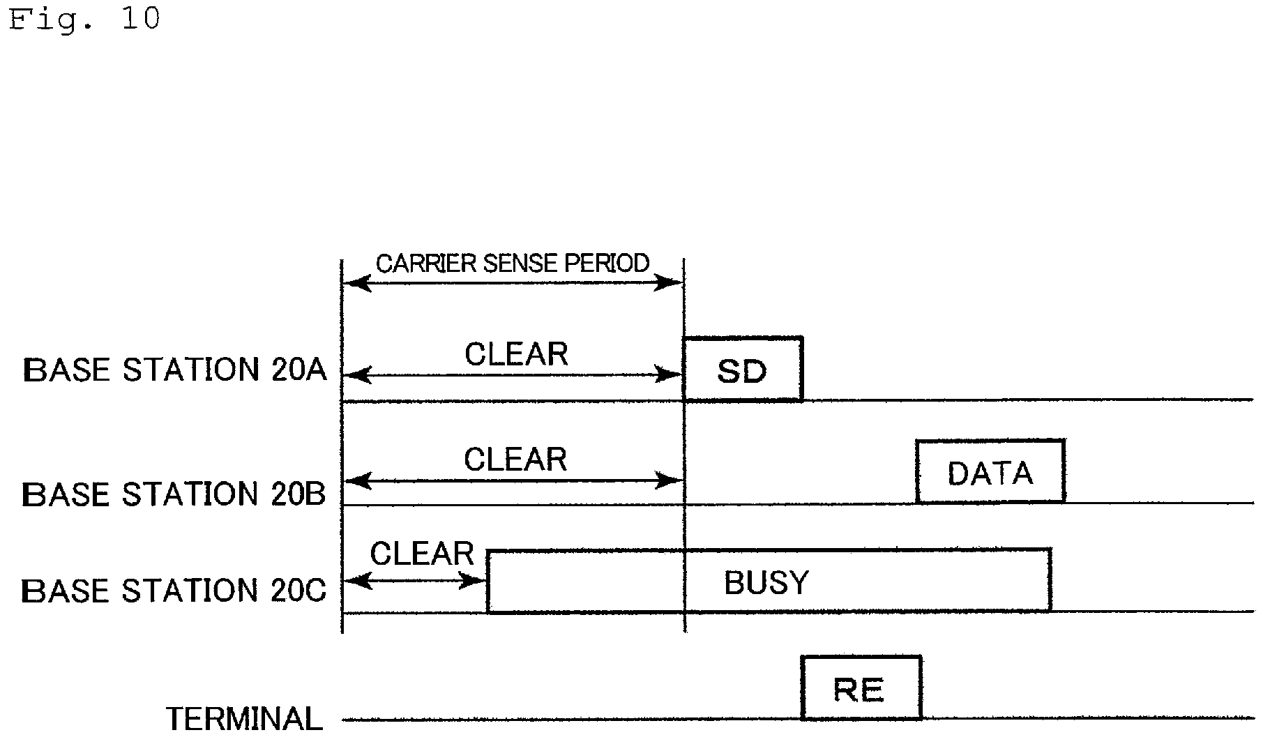 Patent US12588058 Figure 10 – Base station, base station system, and communication method