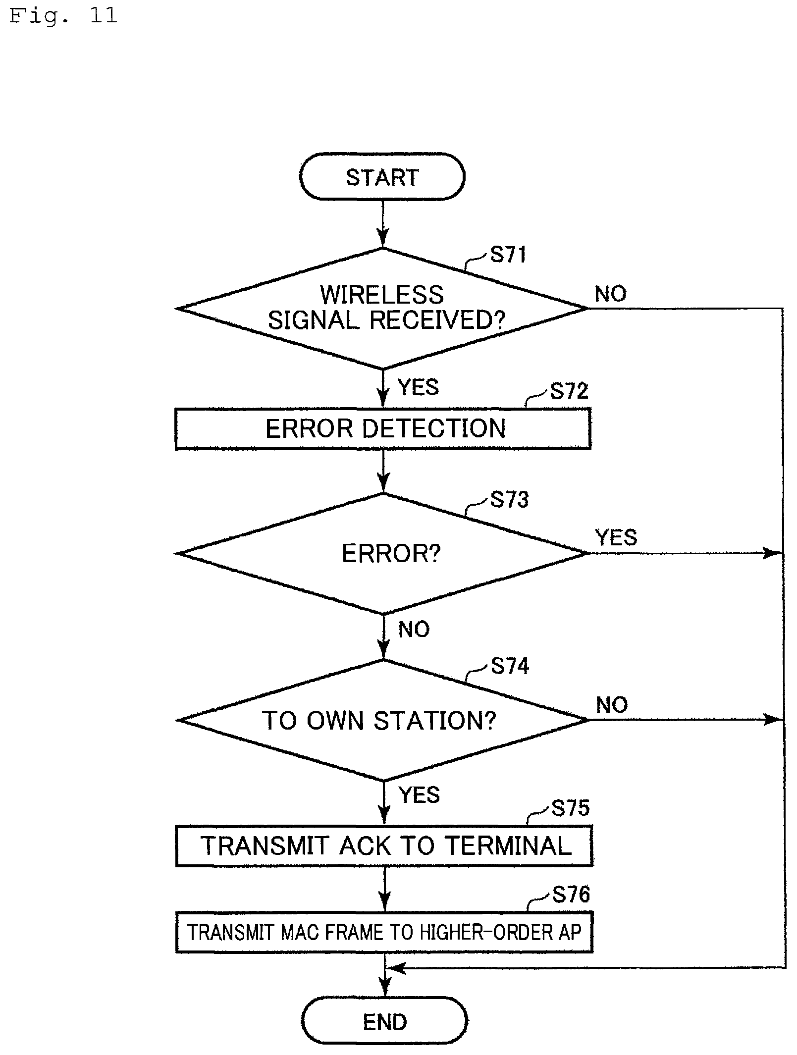 Patent US12588058 Figure 11 – Base station, base station system, and communication method