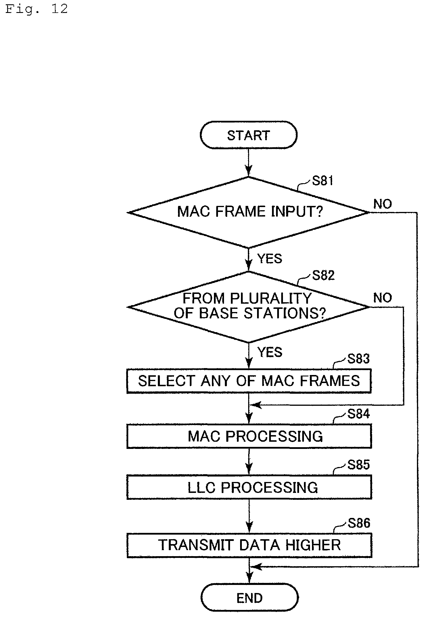 Patent US12588058 Figure 12 – Base station, base station system, and communication method